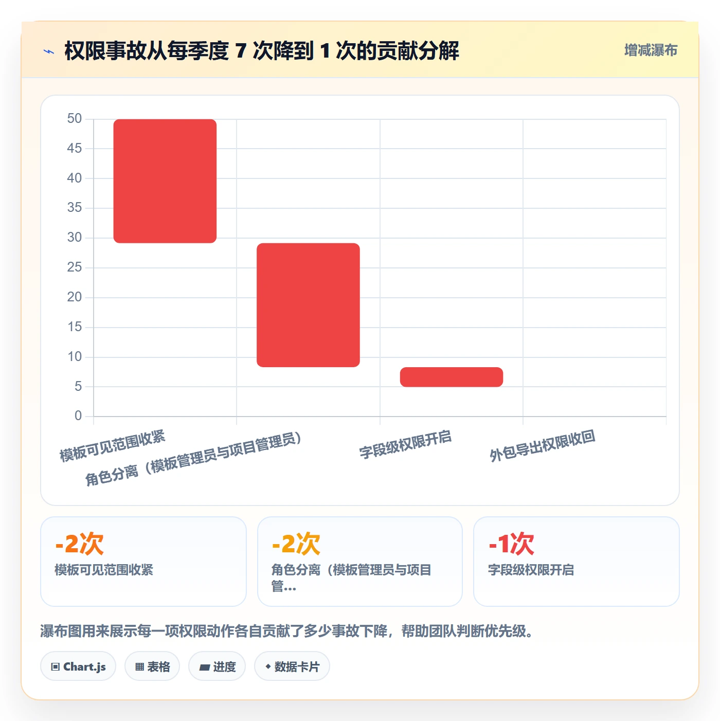 项目模板模板权限全流程:研发团队落地方案与一文讲清