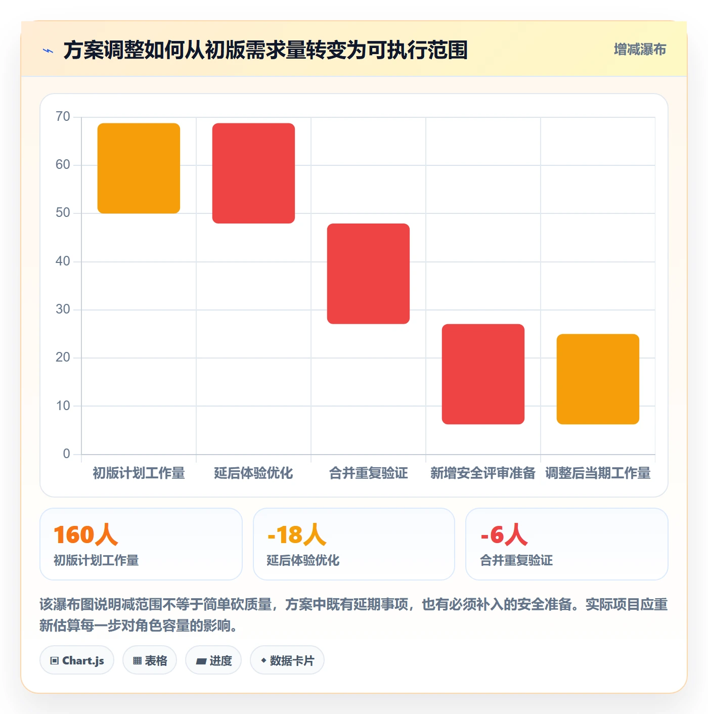 资源评估流程与规范:项目负责人需求排期实操方法关键指标
