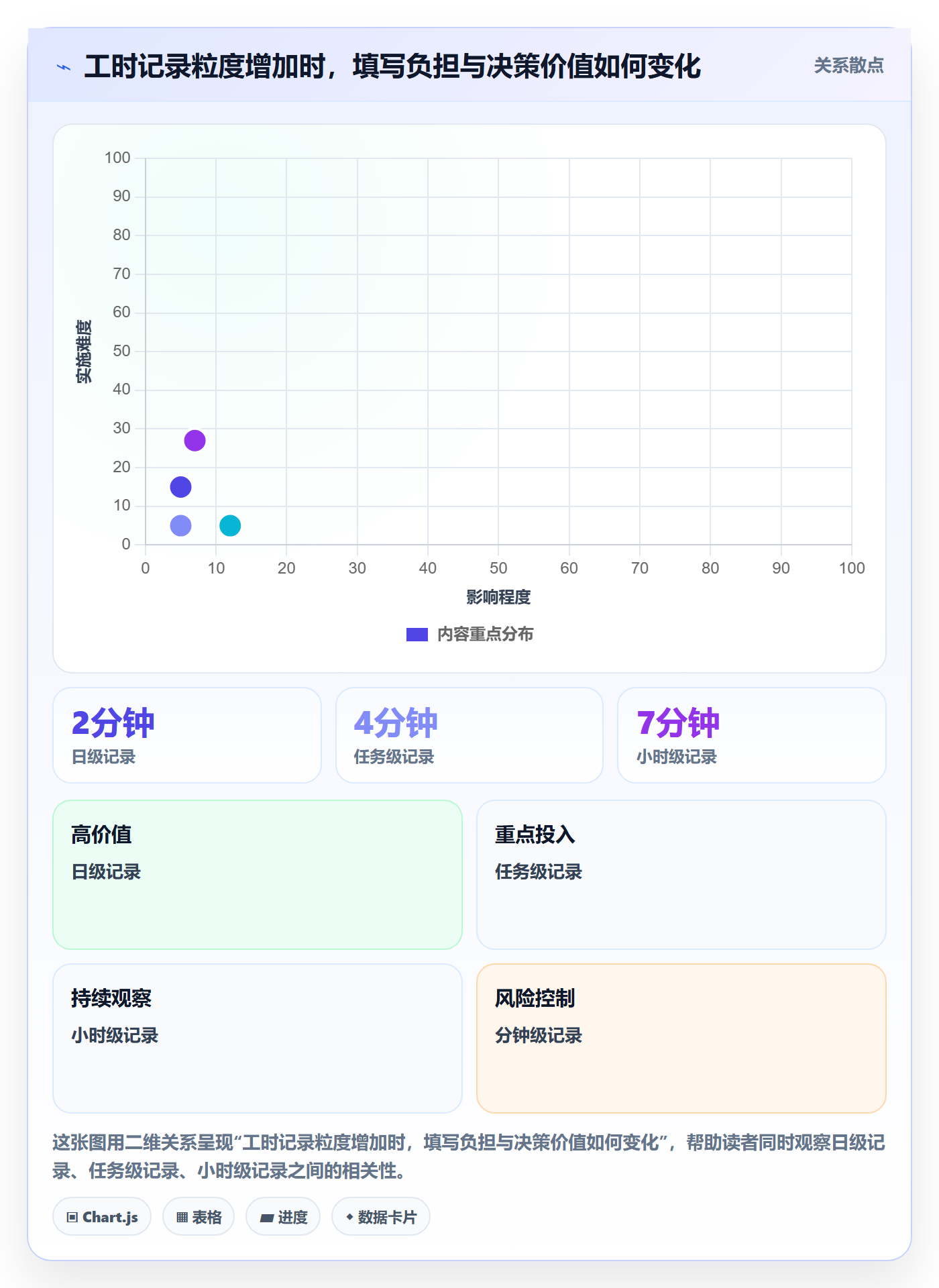 工时管理如何做好工时统计？企业管理者落地方案与操作步骤
