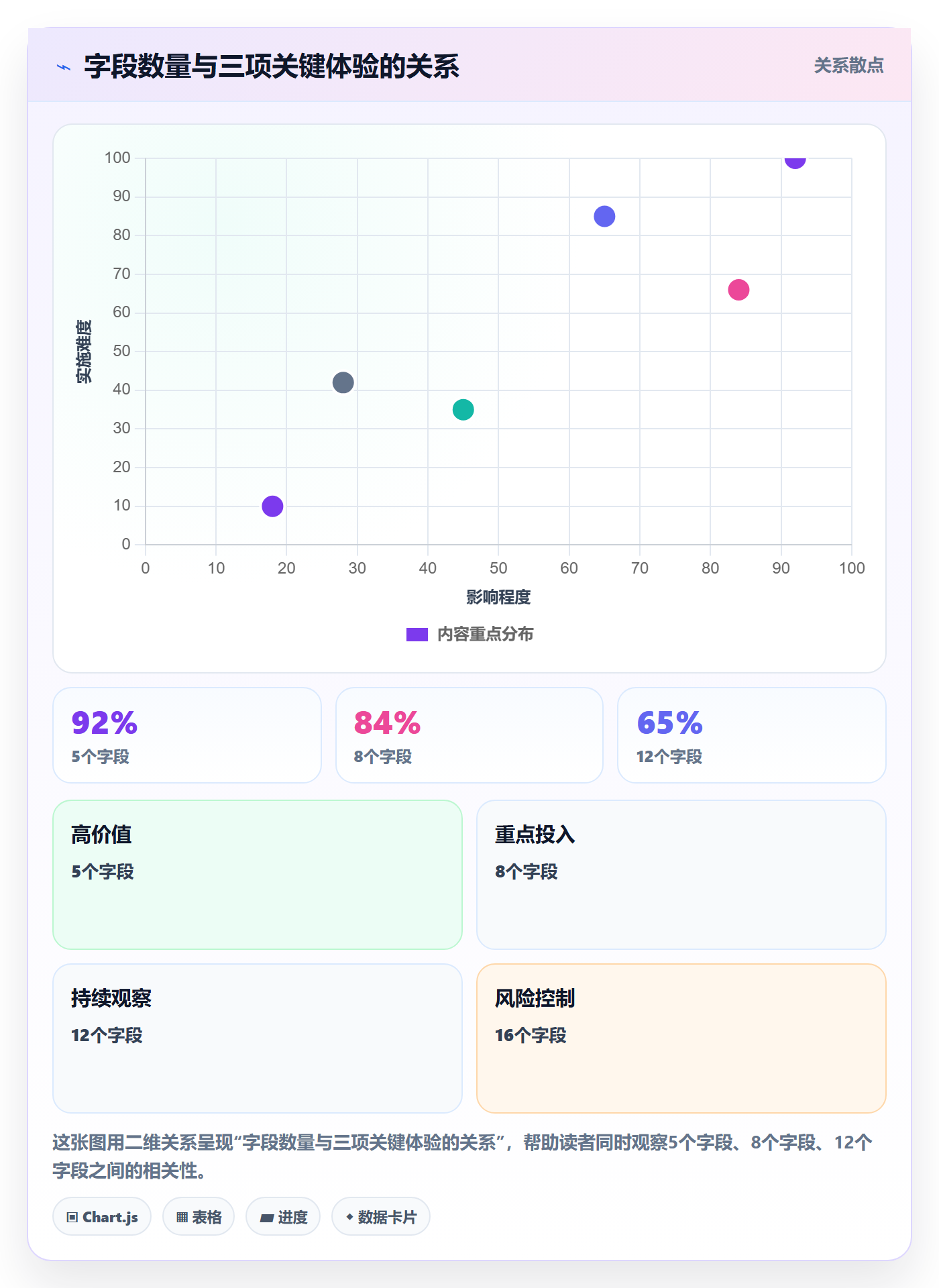 更新记录实操方法：产品经理提升进度跟踪效率的实操方法方法与模板