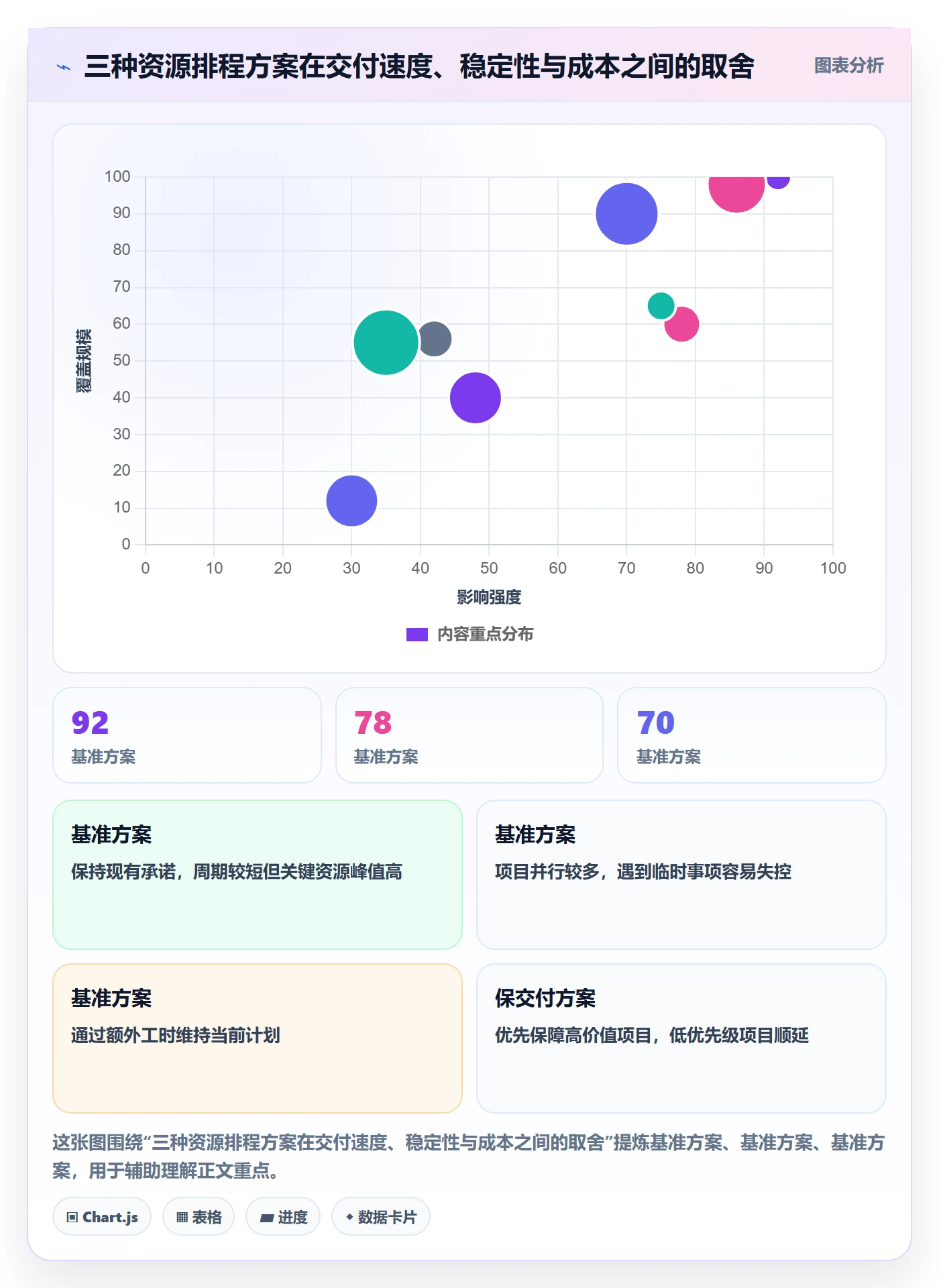 资源平衡实操方法:企业管理者提升资源负载效率的效率提升方法与模板