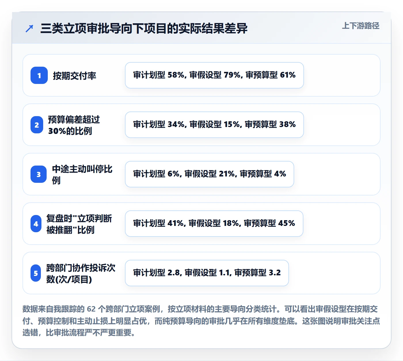 立项审批最佳实践：跨部门团队项目立项风险控制，常见问题