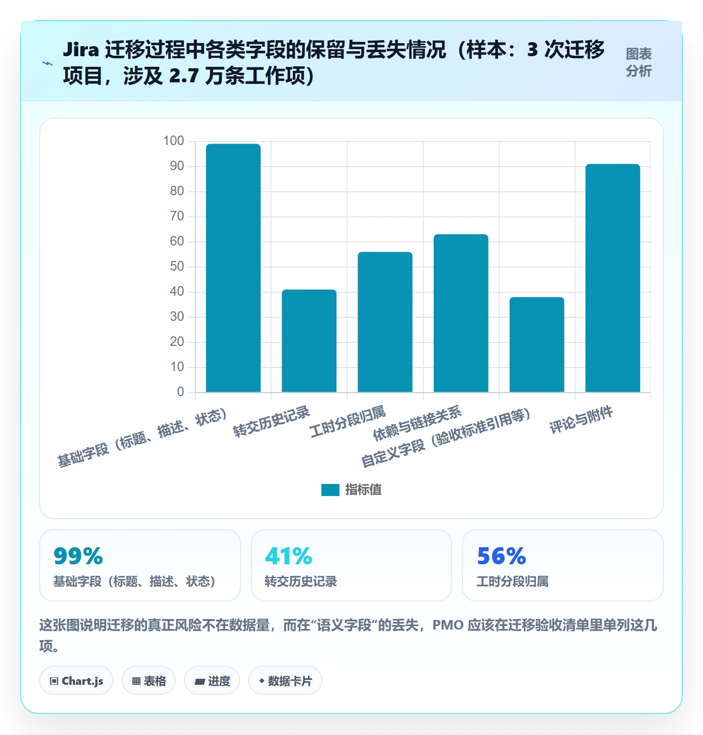 任务分派转交全流程:PMO入门指南与一文讲清