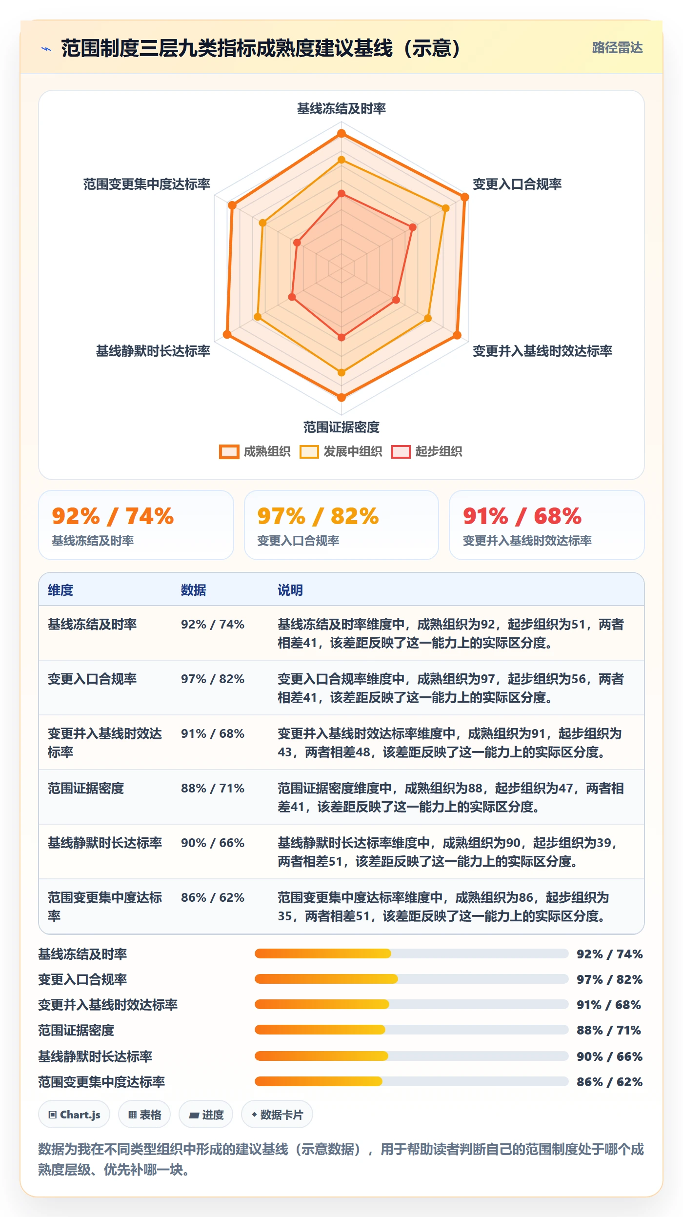 Scope流程与规范:PMO项目范围制度设计关键指标