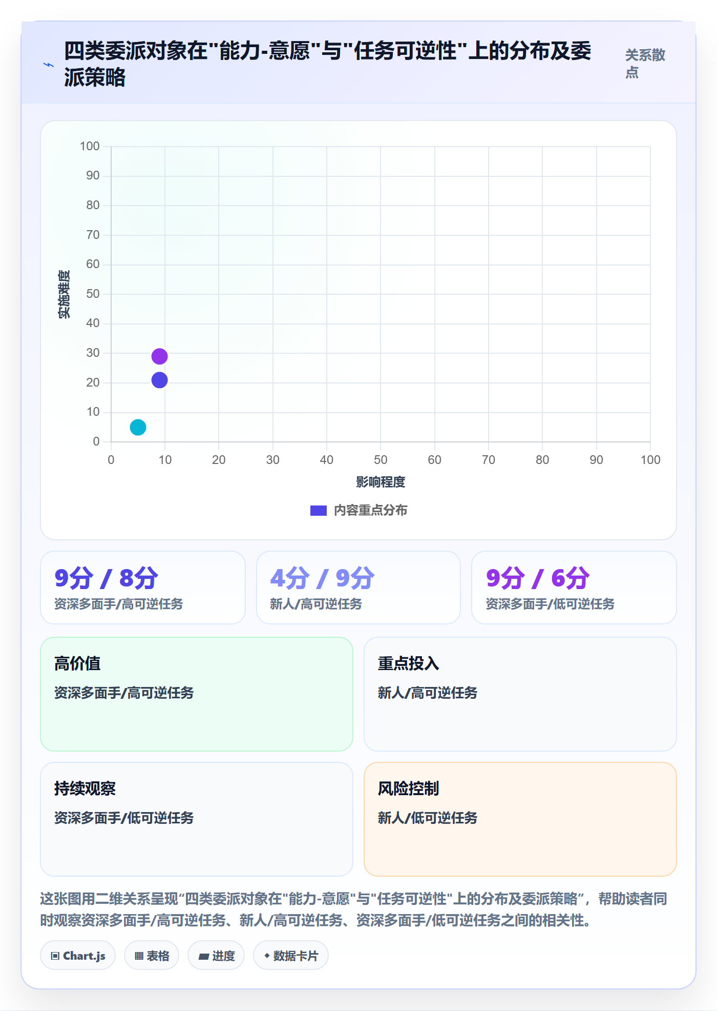委派管理指南:产品经理如何做好任务分派,实操方法全流程