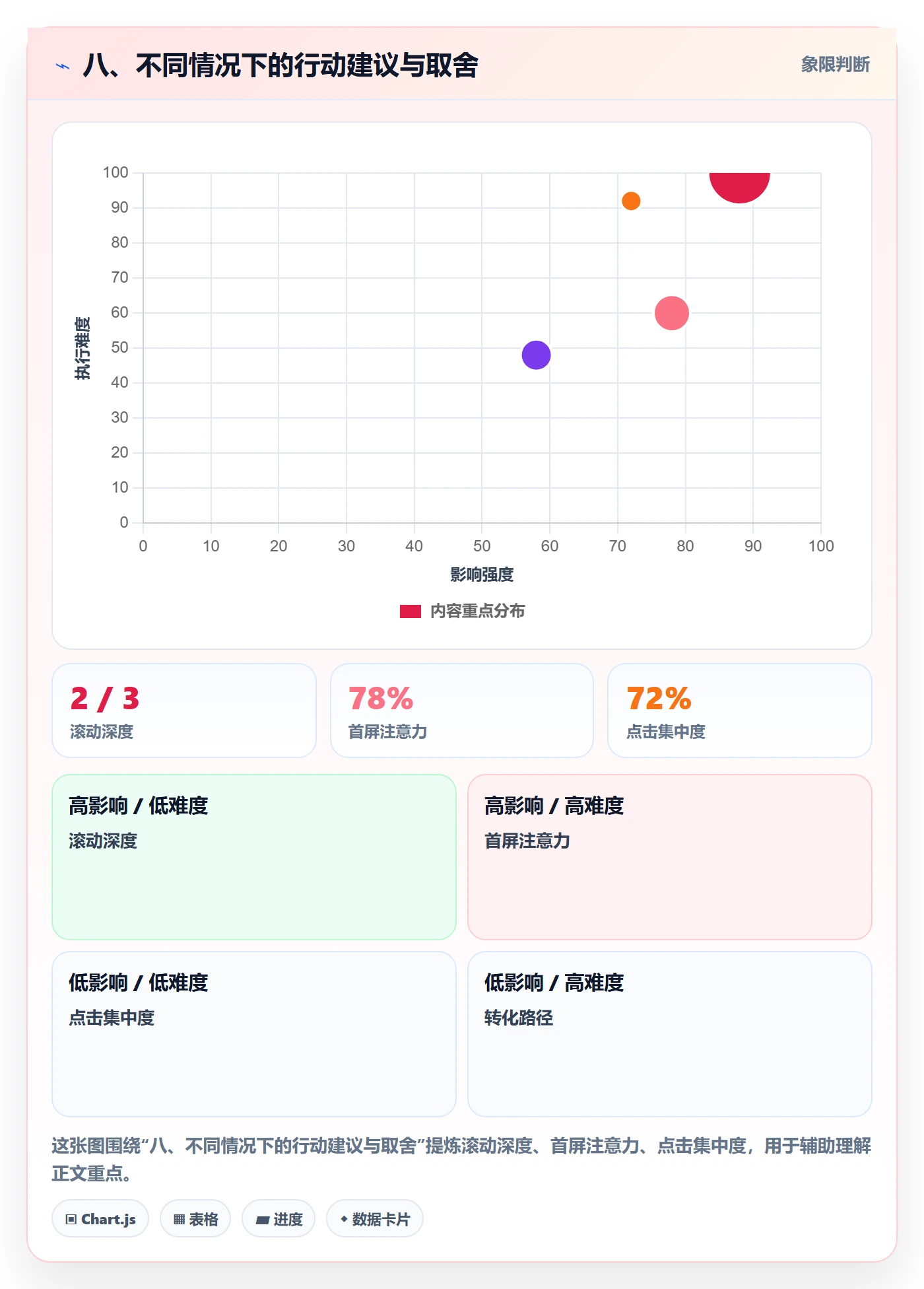 八、不同情况下的行动建议与取舍