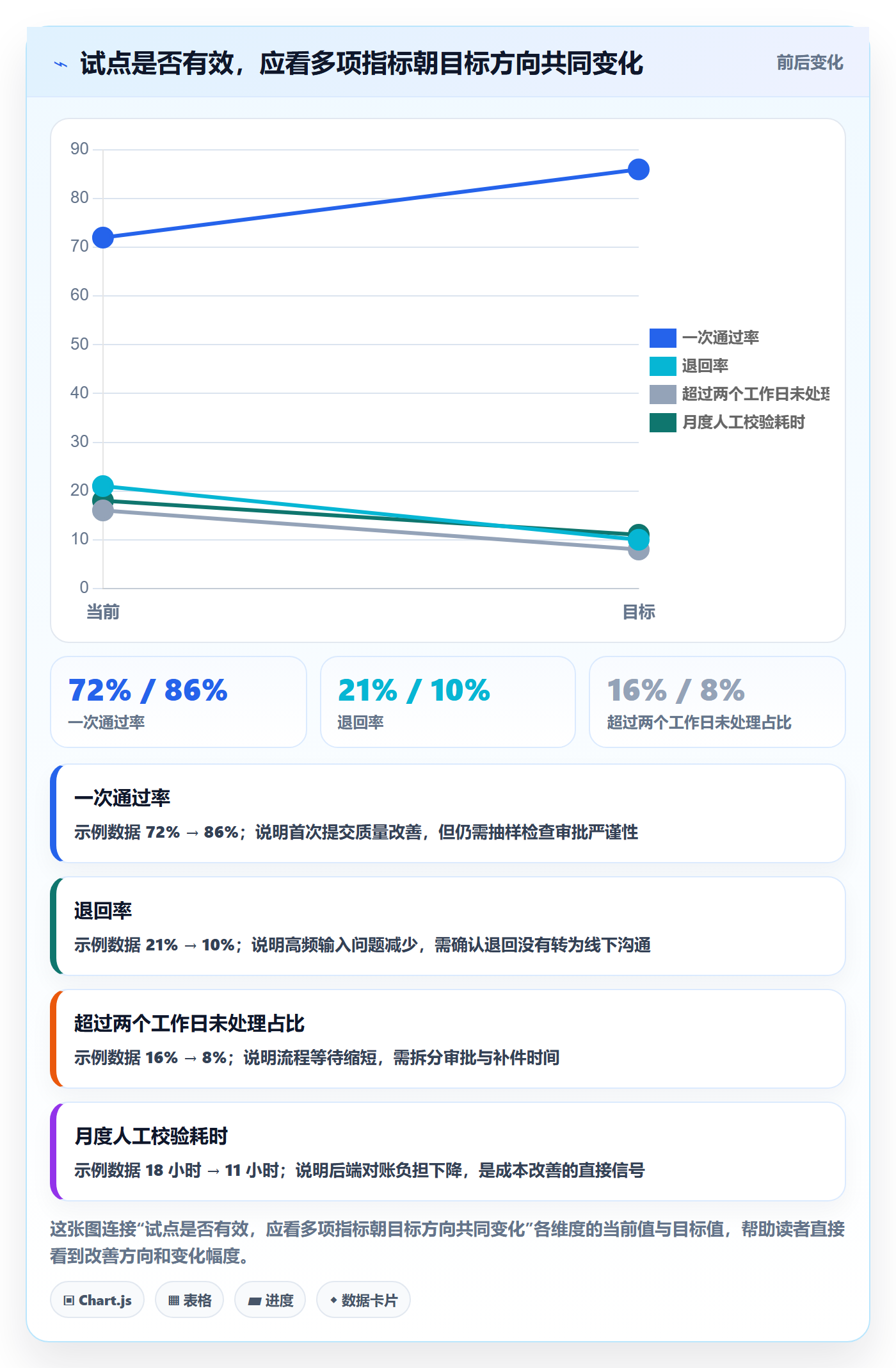 审批实操方法:研发团队提升工时表效率的流程优化方法与模板