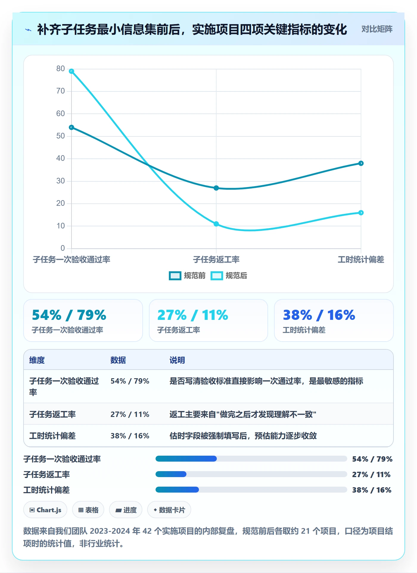 子任务怎么做？实施团队落地方案：任务管理从0到1