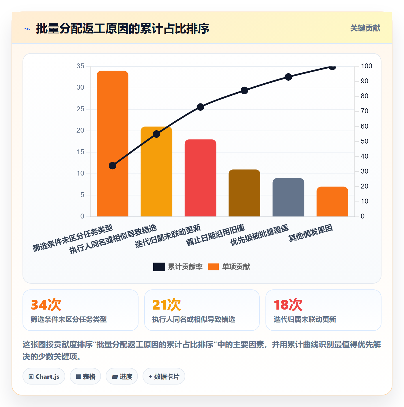 批量分配实操方法:管理层提升任务分派效率的落地方案方法与模板