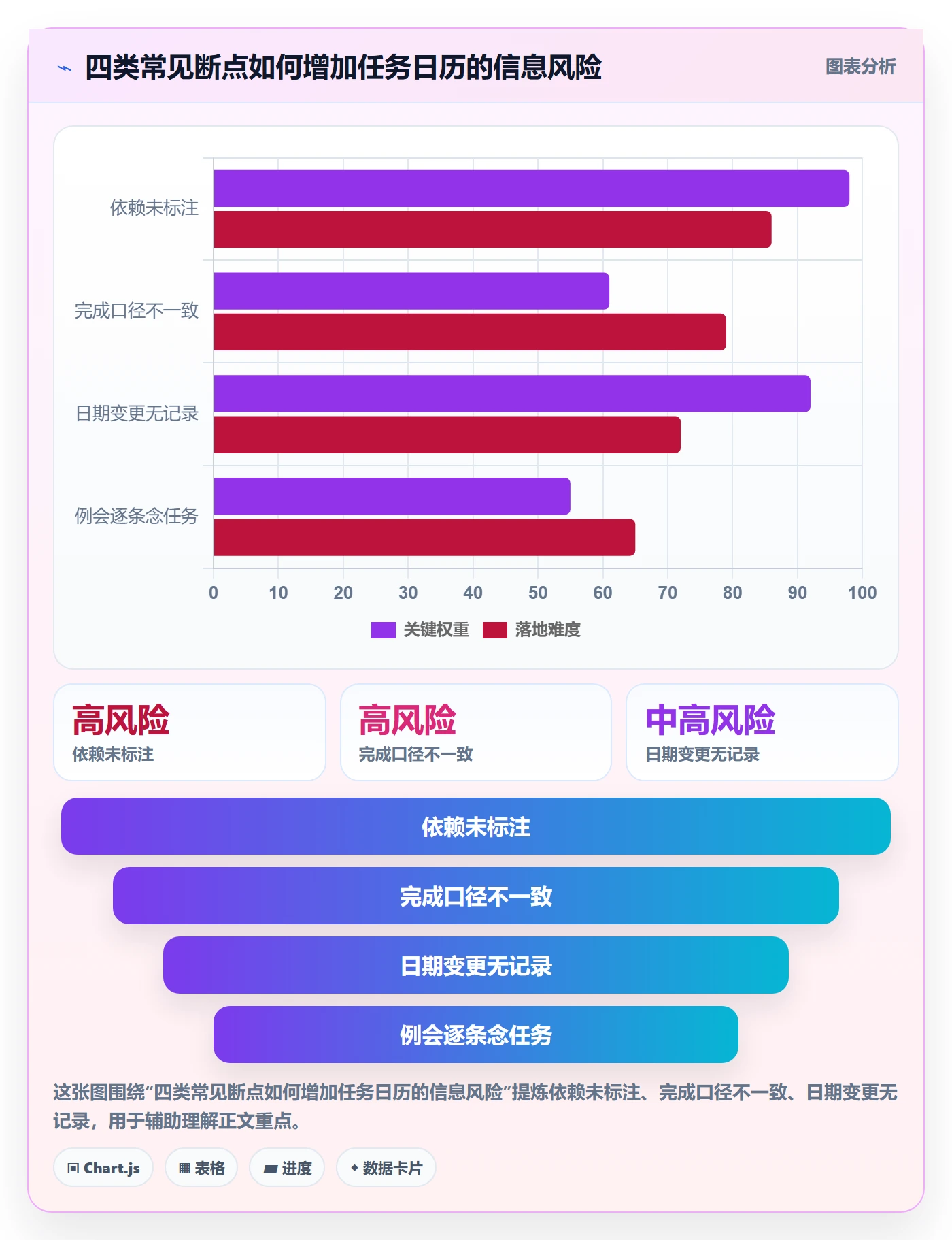 任务日历实操方法：PMO提升日历视图效率的实操方法方法与模板