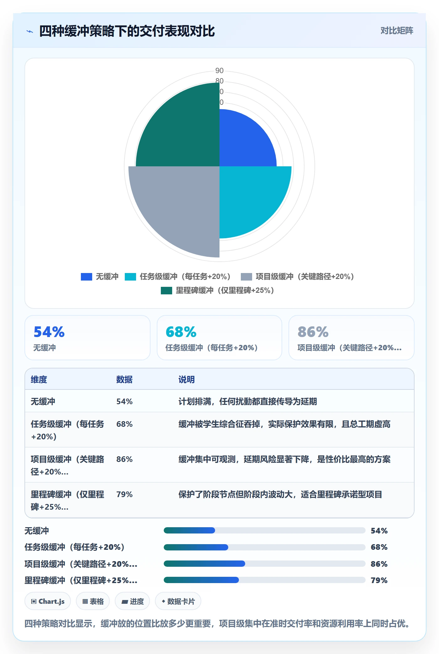 开发周期管理指南:实施团队如何做好需求排期,入门指南全流程