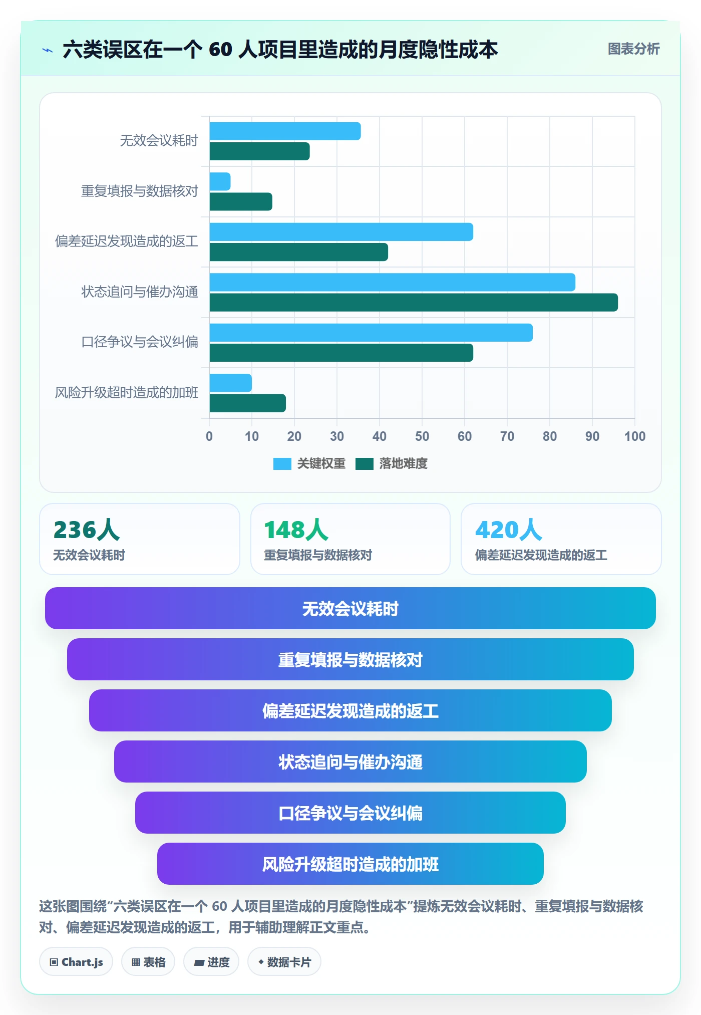 跟踪怎么做？项目经理效率提升：进度跟踪从0到1