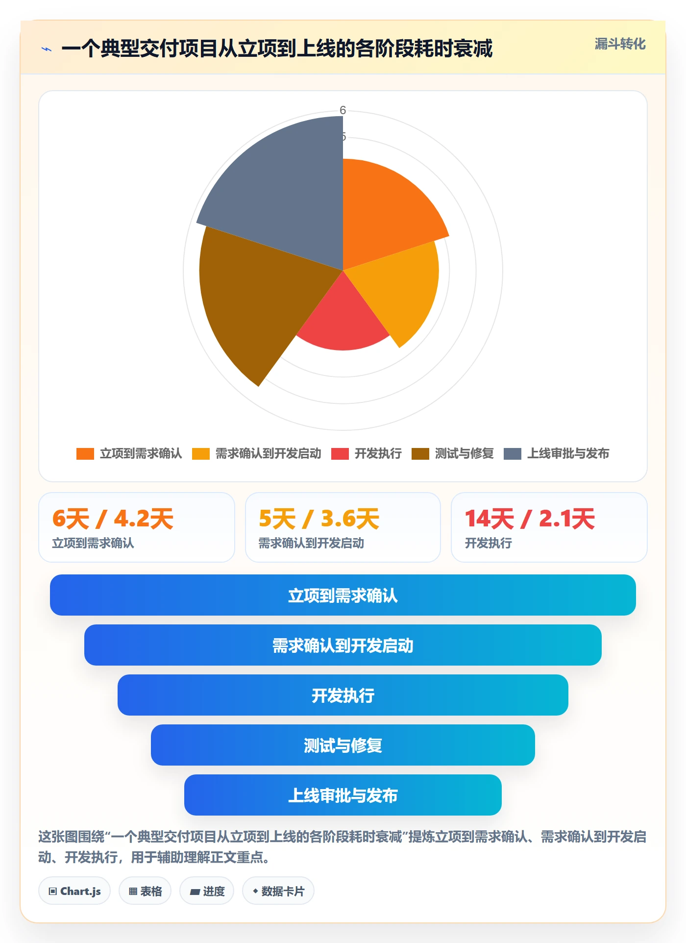 标准项目管理指南:项目负责人如何做好项目模板,流程优化全流程