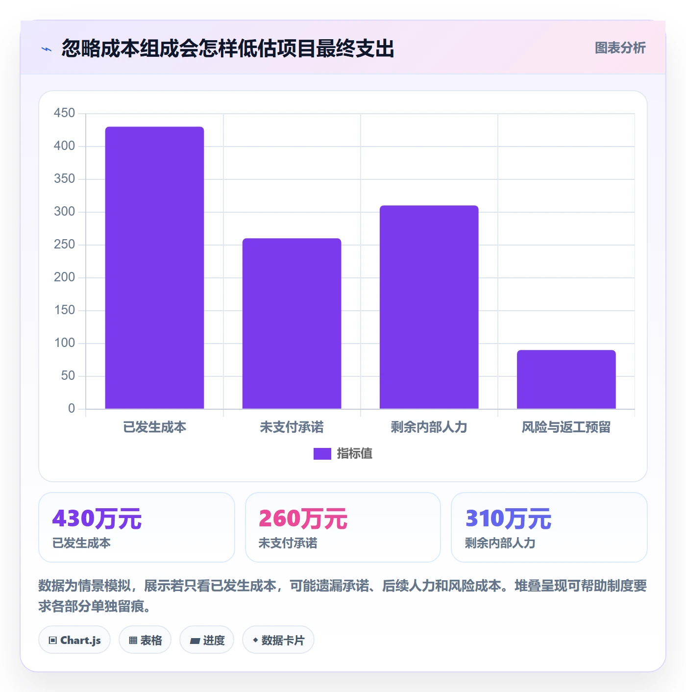 成本管理预计成本全流程:PMO制度设计与一文讲清