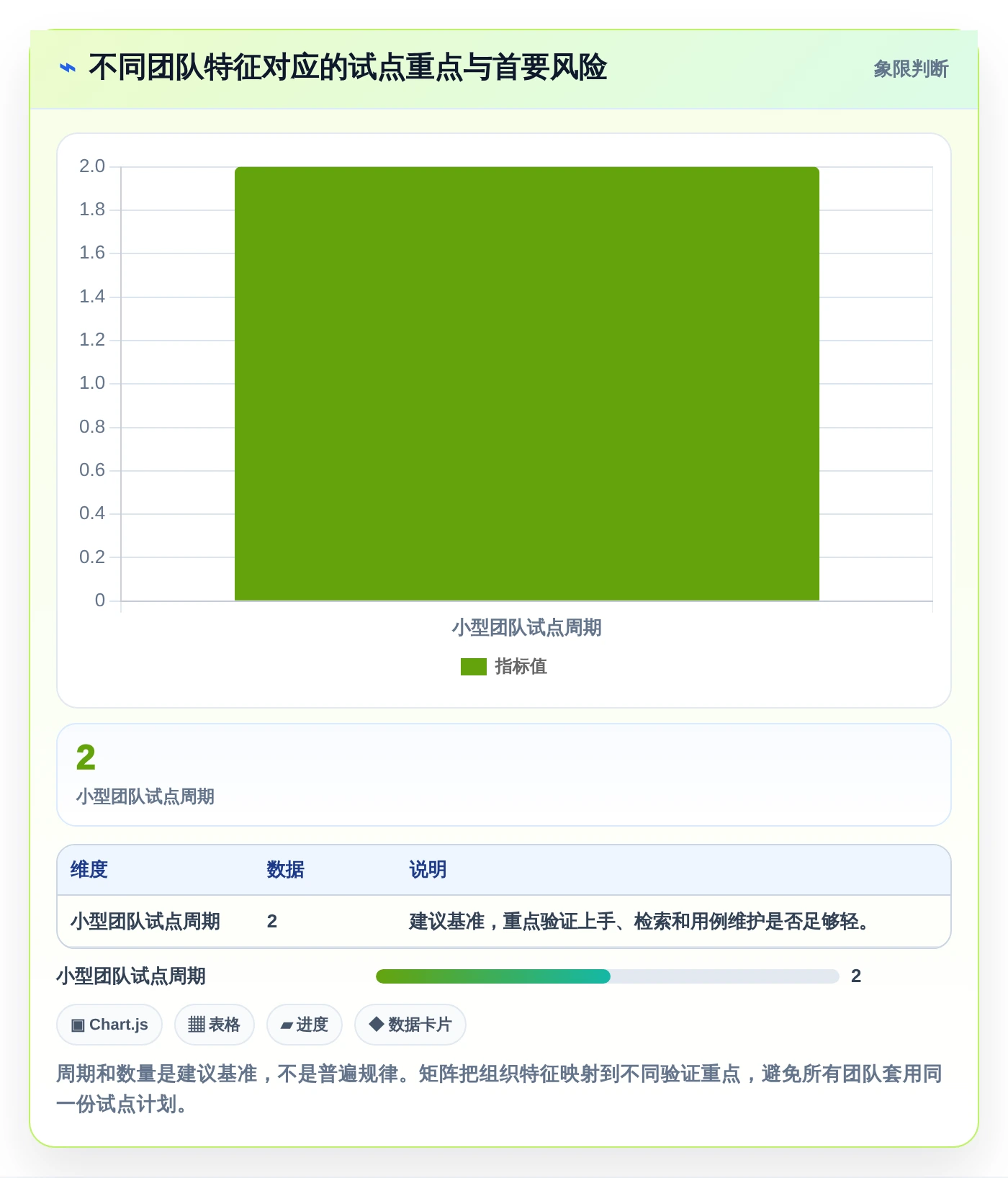 项目经理必看：如何选择最适合your团队的测试用例数据集工具？