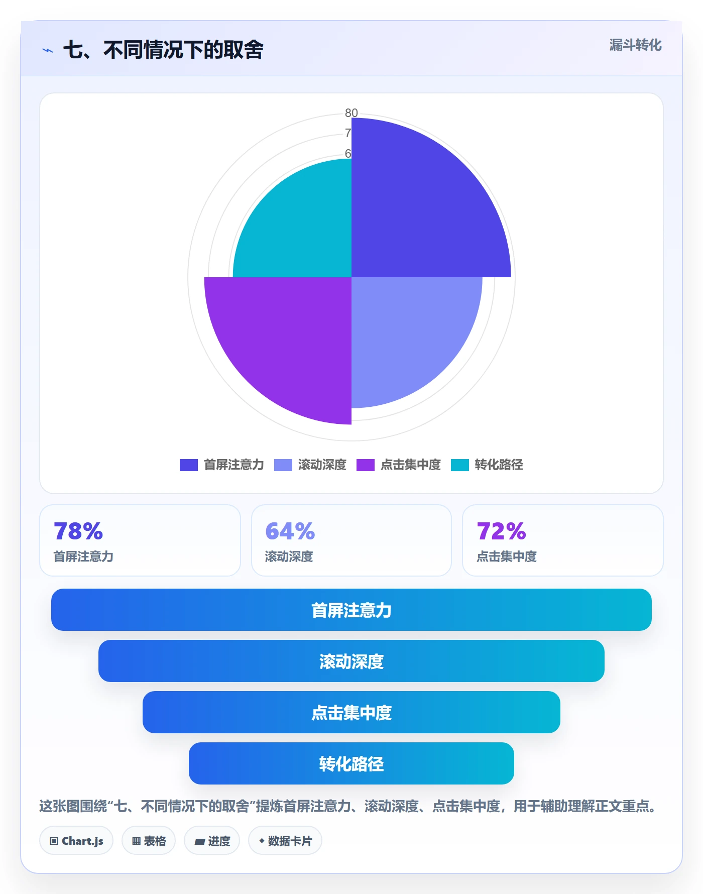 七、不同情况下的取舍