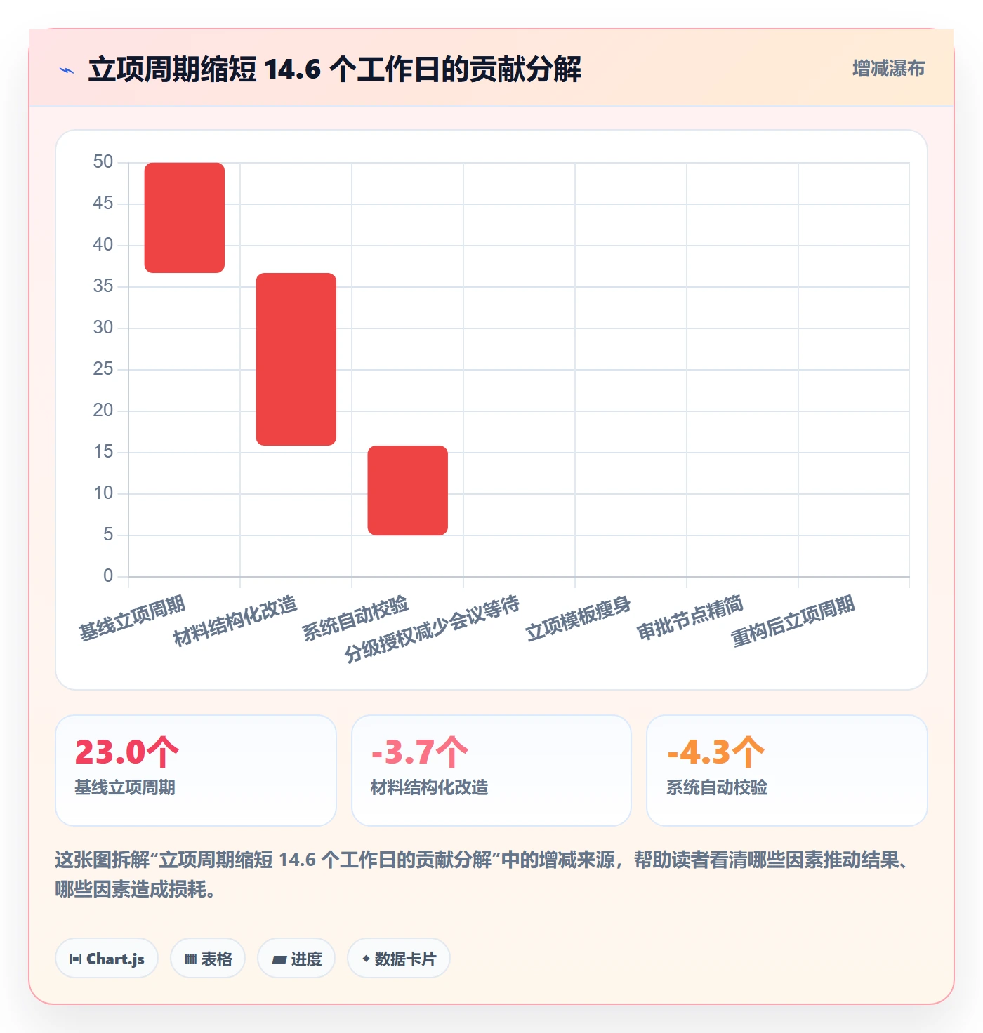 项目负责人最佳实践:PMO项目立项效率提升,常见问题