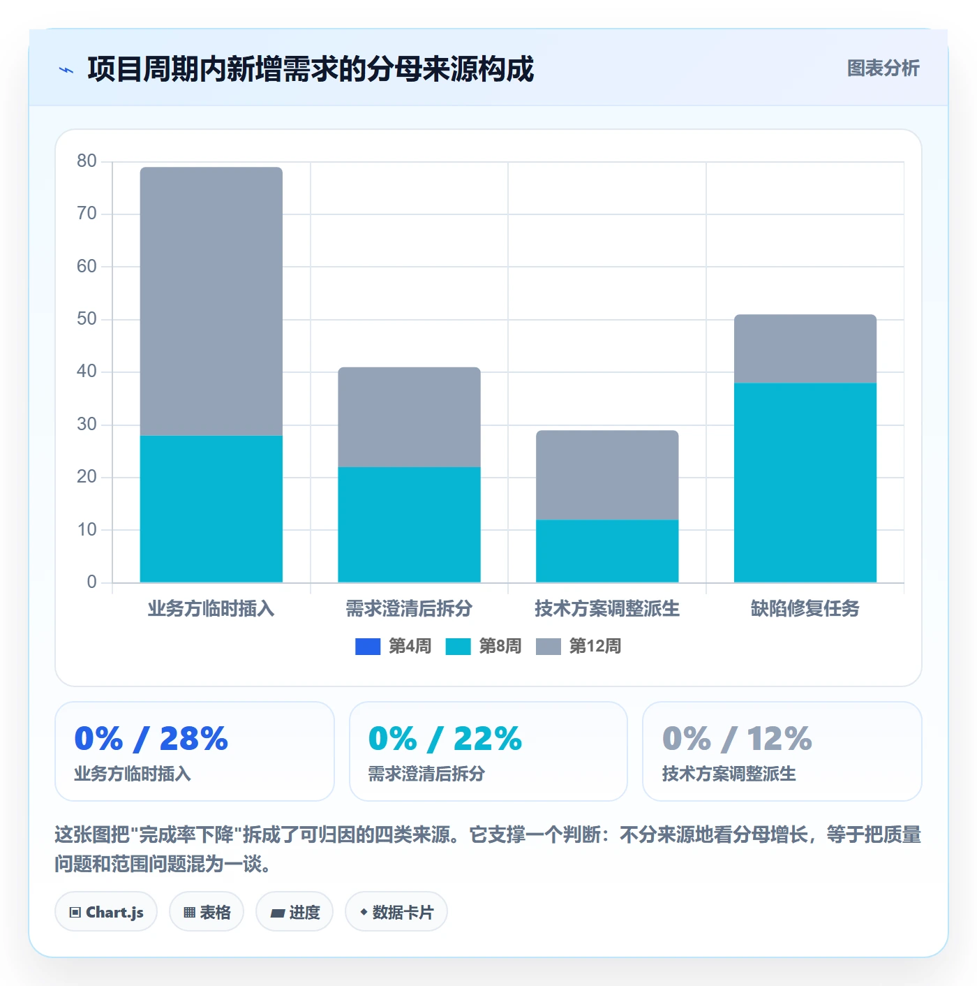 完成率最佳实践:项目负责人进度管理流程优化,常见问题