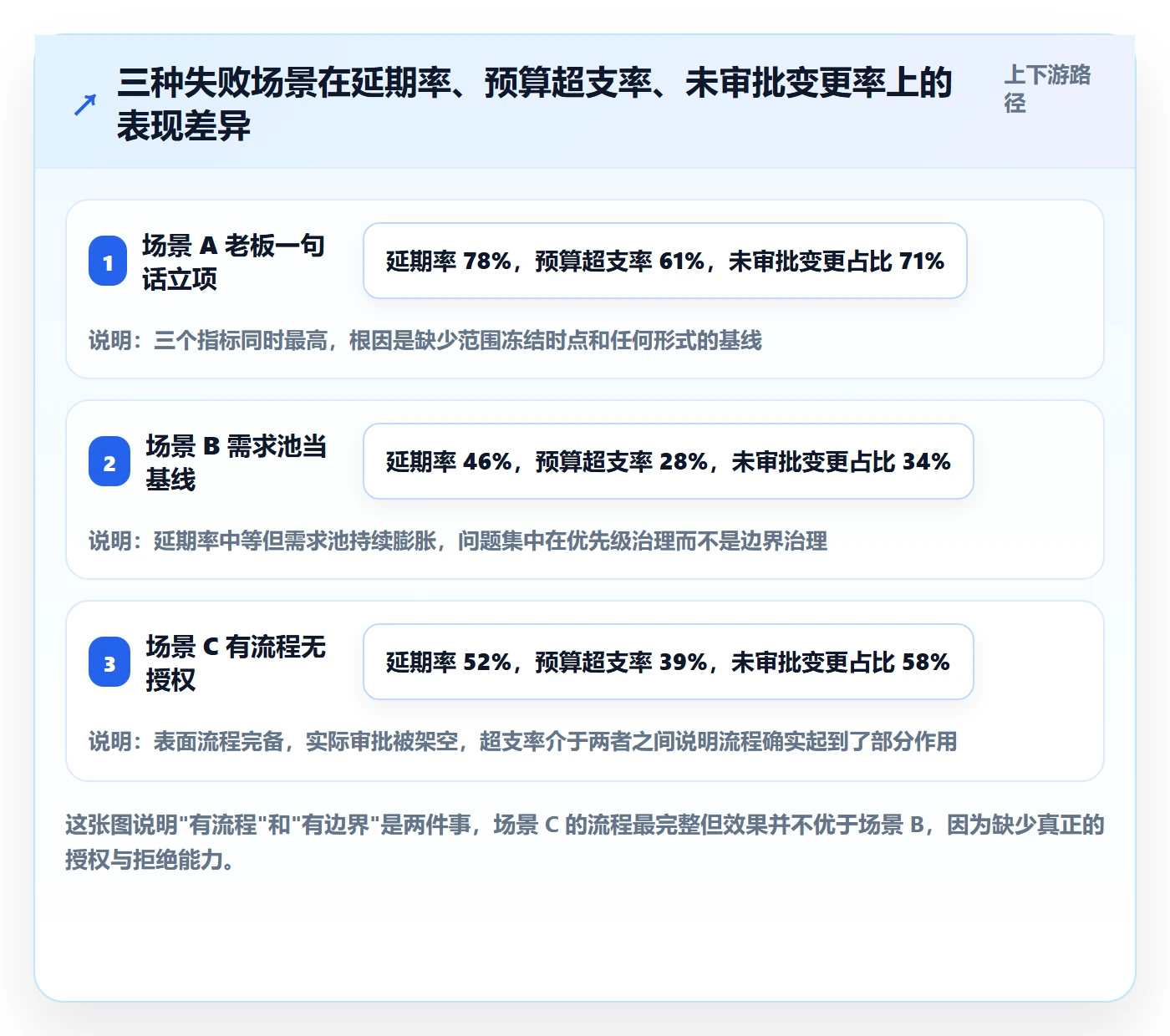 项目范围范围定义全流程:企业管理者效率提升与一文讲清