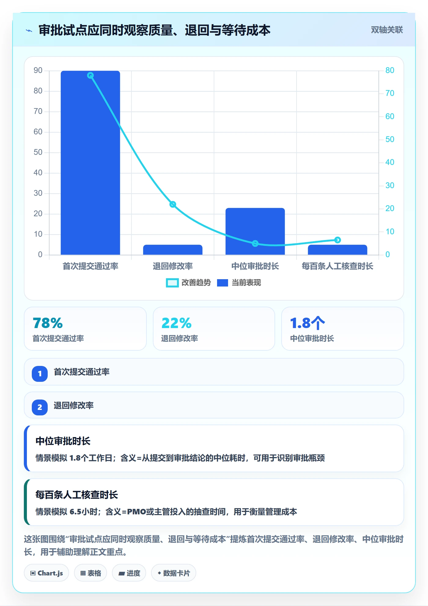 审批落地方案：PMO开展工时表的最佳实践案例解析