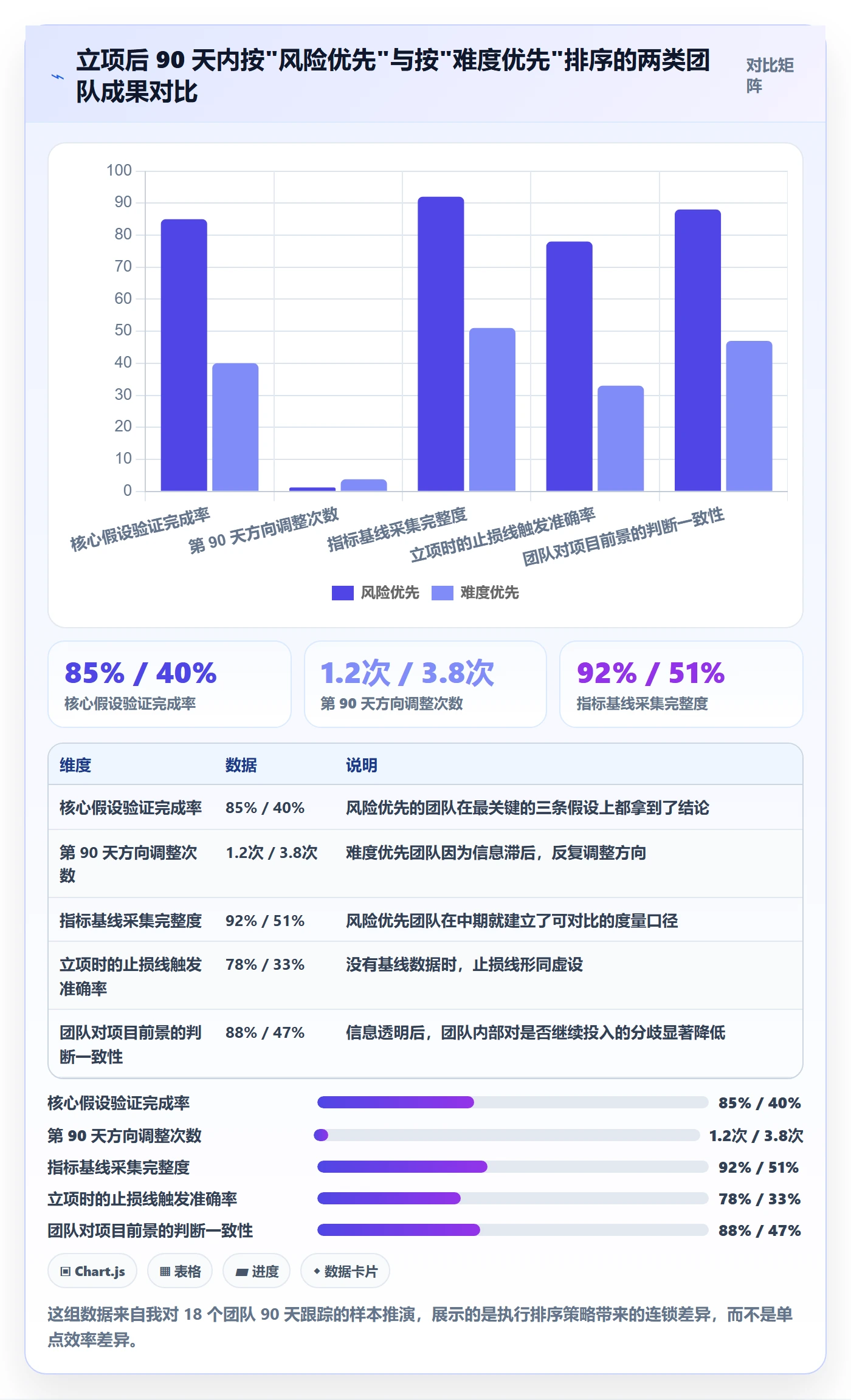 立项管理指南:产品经理如何做好项目立项,实操方法全流程