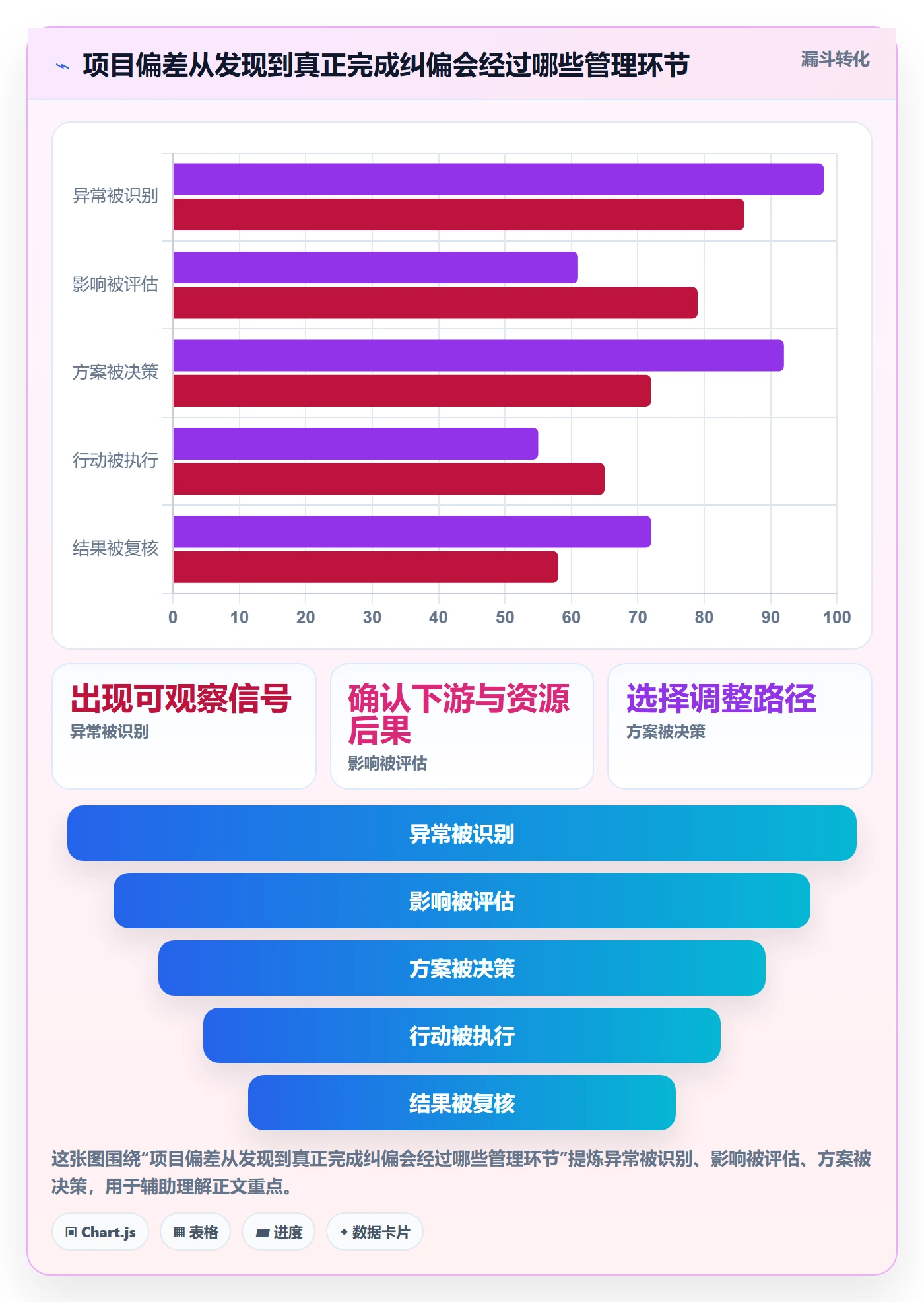 计划时间管理方法大全：企业管理者甘特图流程优化落地清单
