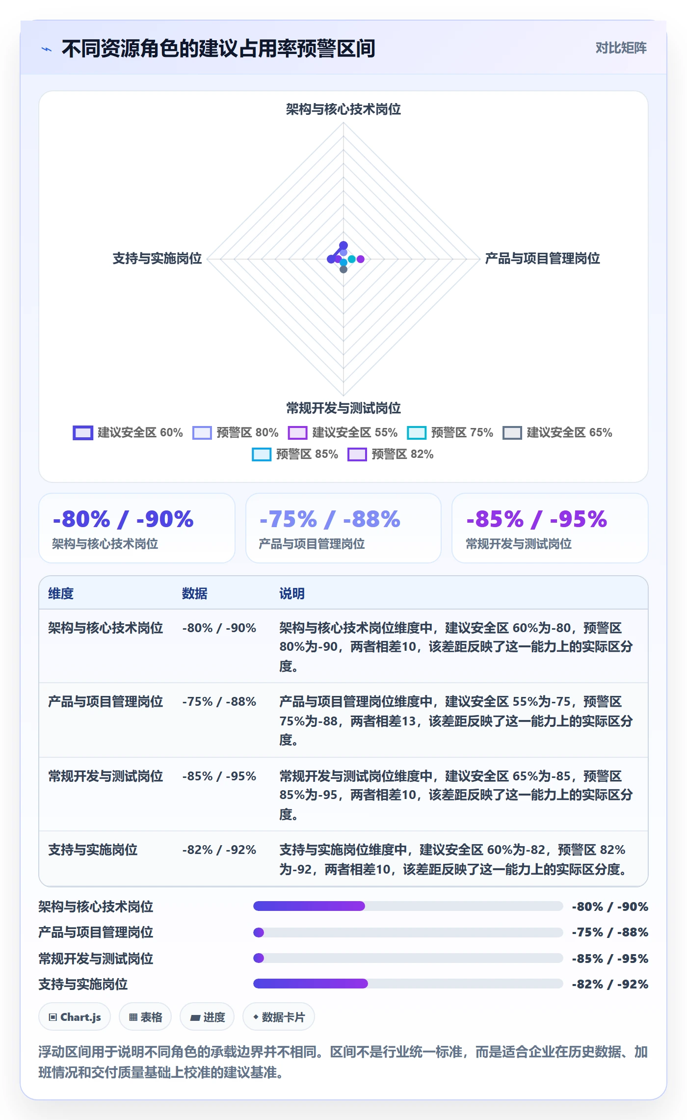 资源占用流程与规范:管理层资源管理数据分析关键指标