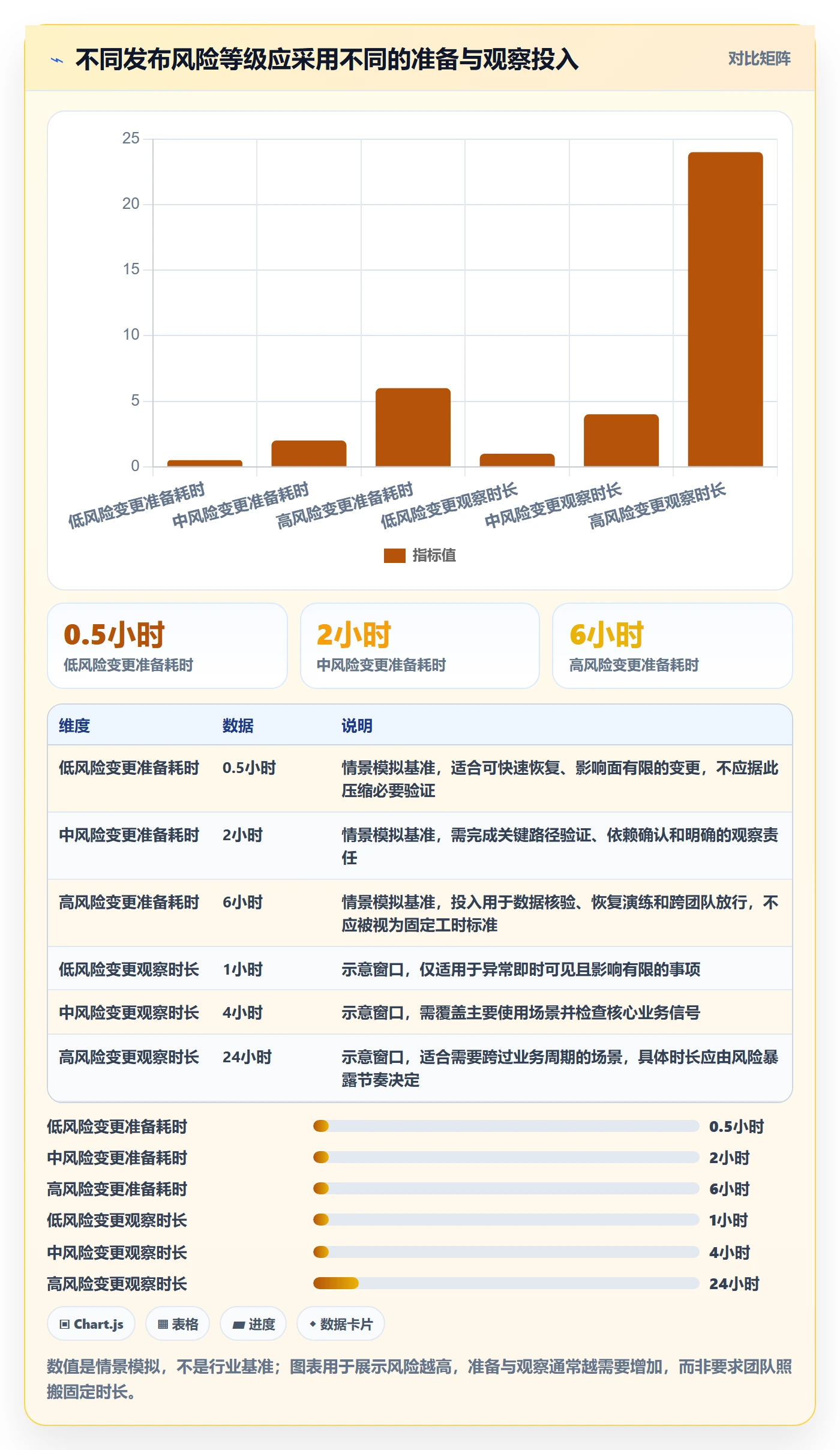 发布管理如何做好发布记录?产品经理风险控制与操作步骤