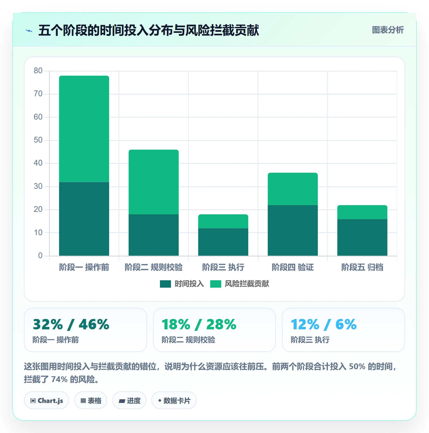 任务分派批量分配全流程：项目负责人风险控制与一文讲清