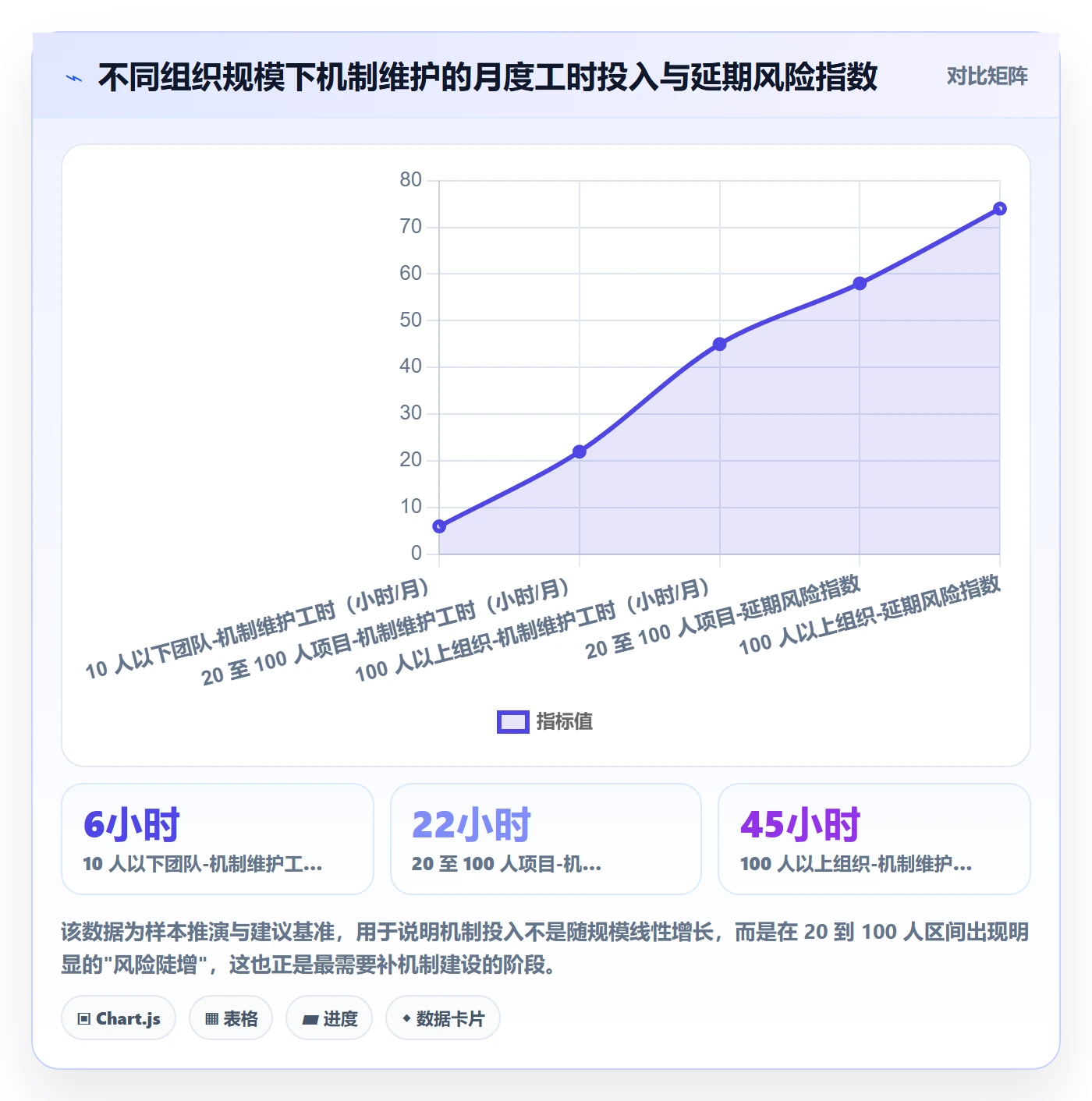 任务进度落地方案:项目负责人开展进度管理的协同管理案例解析