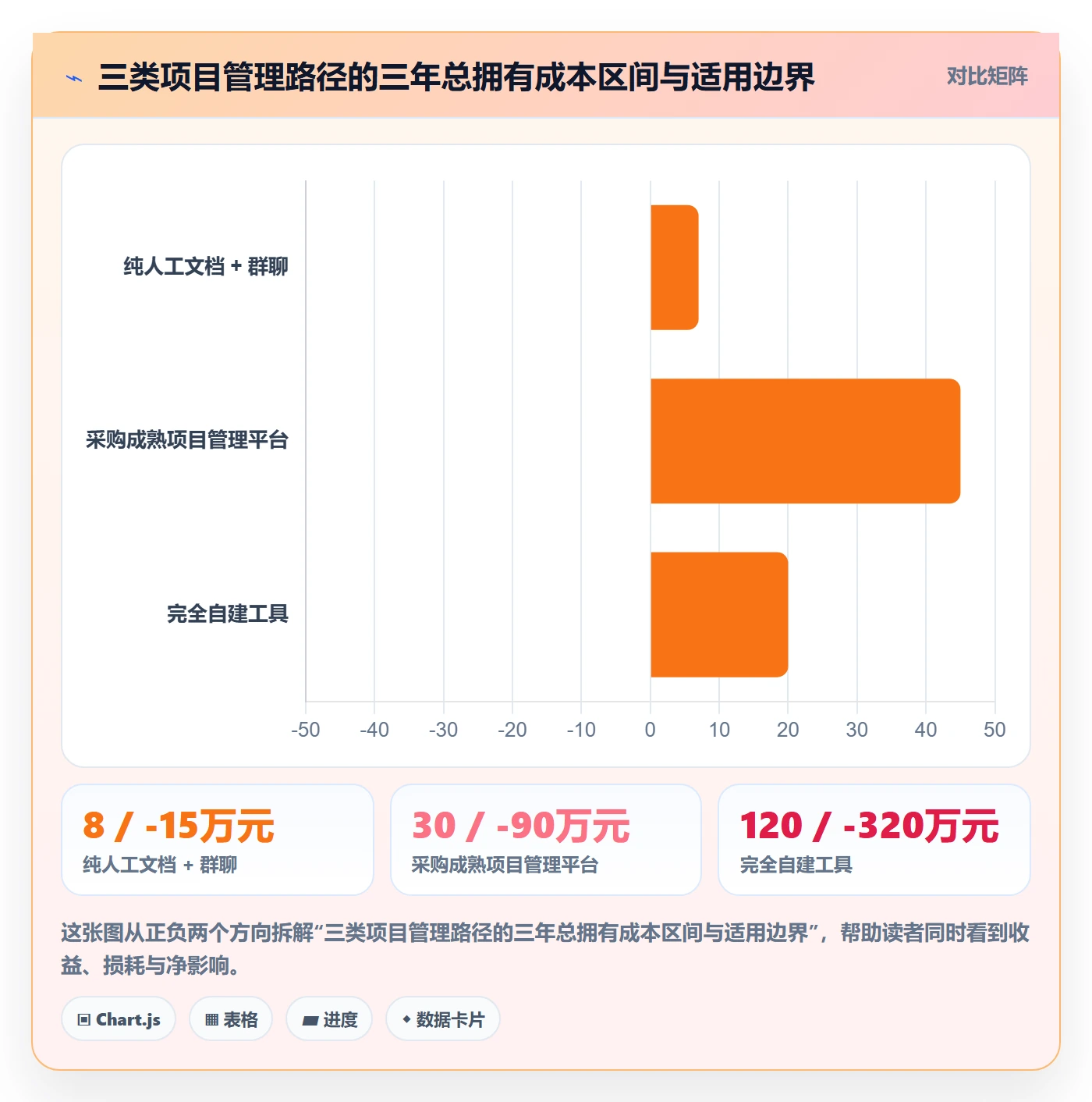 项目规划项目计划全流程:跨部门团队落地方案与一文讲清