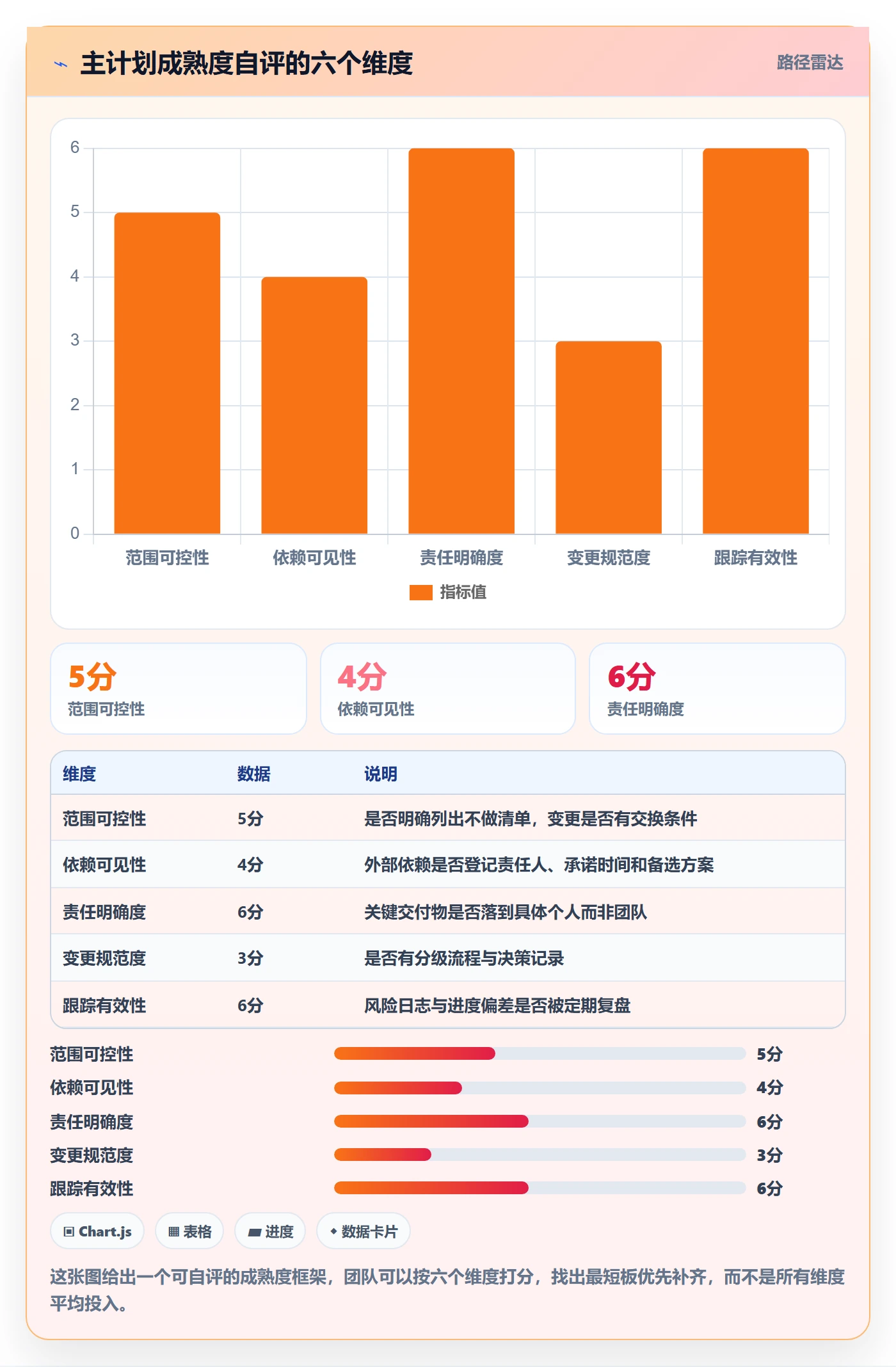项目规划主计划全流程:产品经理入门指南与一文讲清