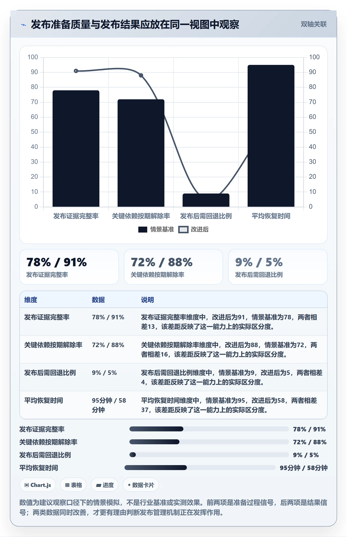 上线计划怎么做?PMO协同管理:发布管理从0到1
