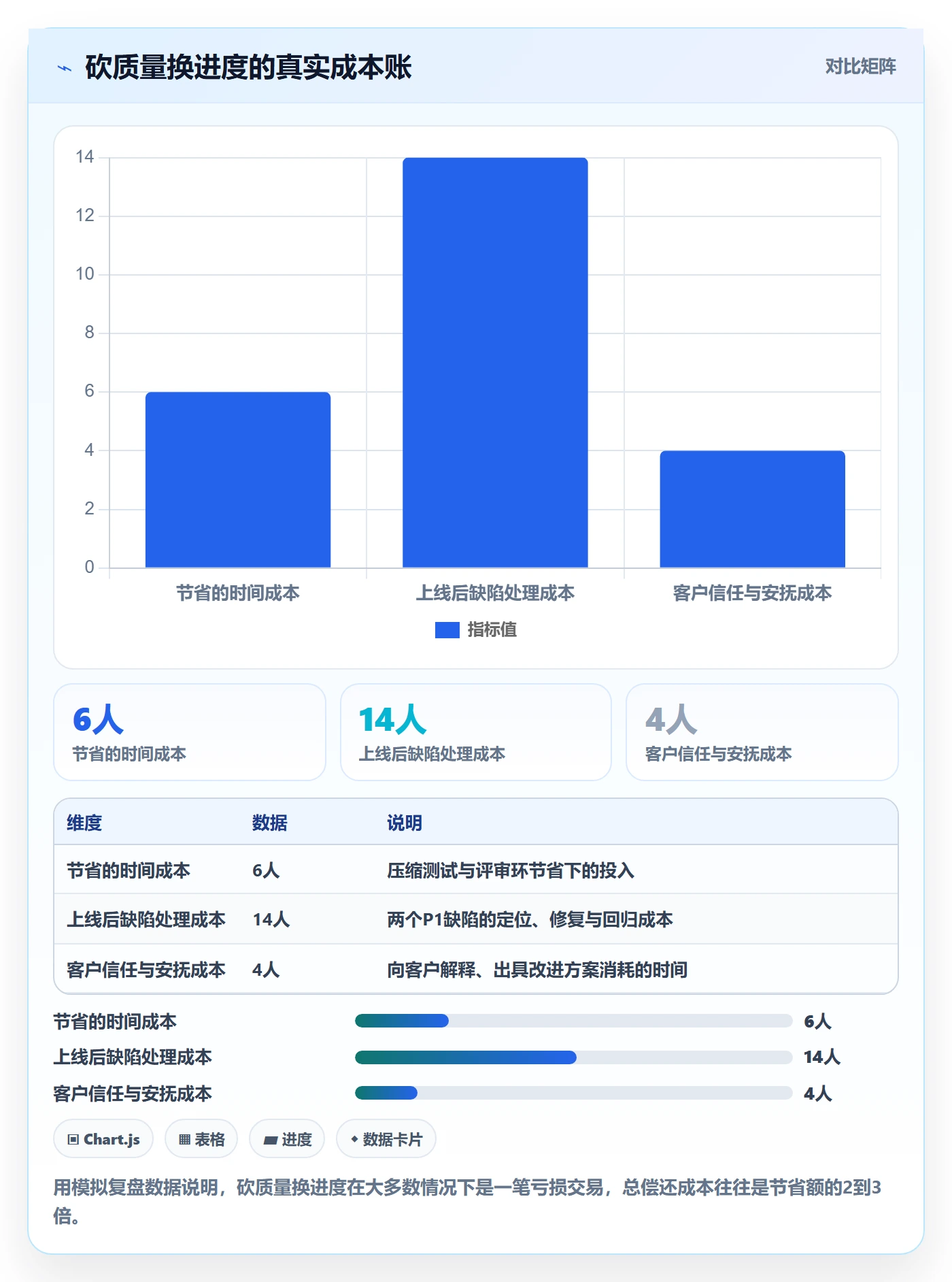逾期管理方法大全:项目经理延期管理入门指南落地清单