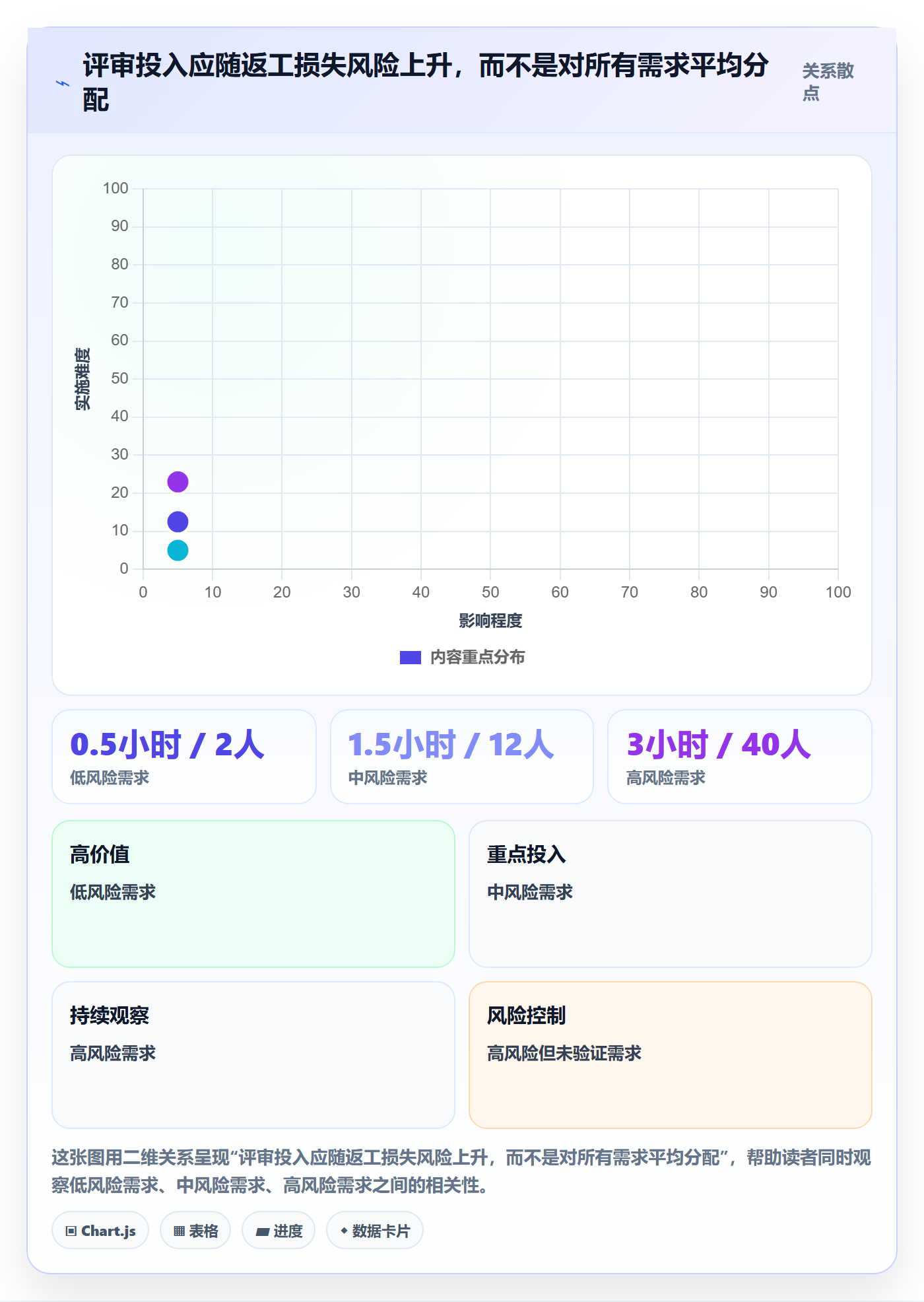 需求管理需求评审教程:实施团队数据分析,避坑指南