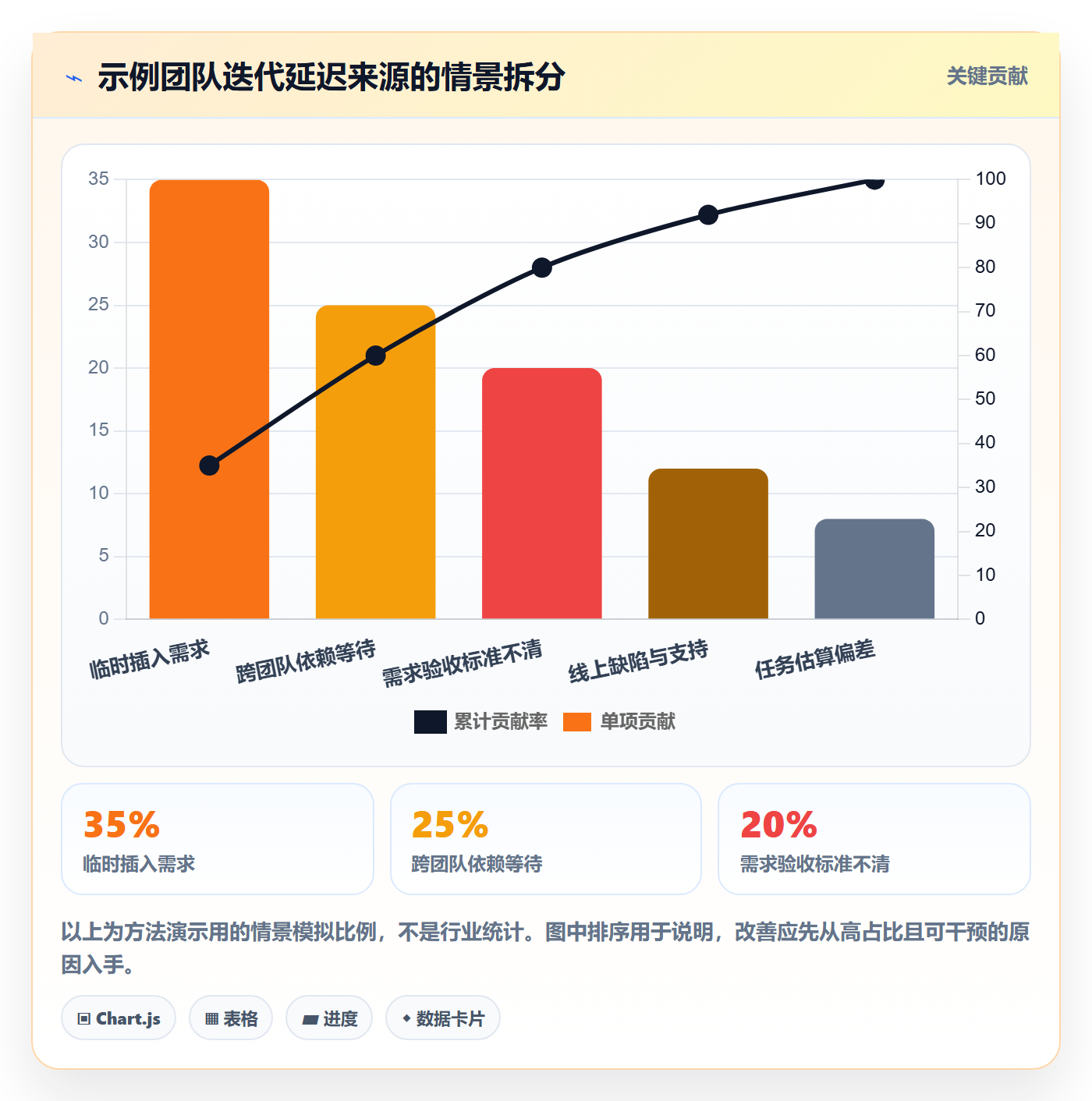迭代目标实操方法:项目经理提升迭代管理效率的效率提升方法与模板