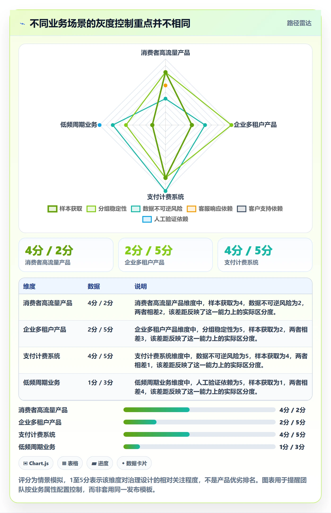 灰度发布管理指南:跨部门团队如何做好发布管理,最佳实践全流程