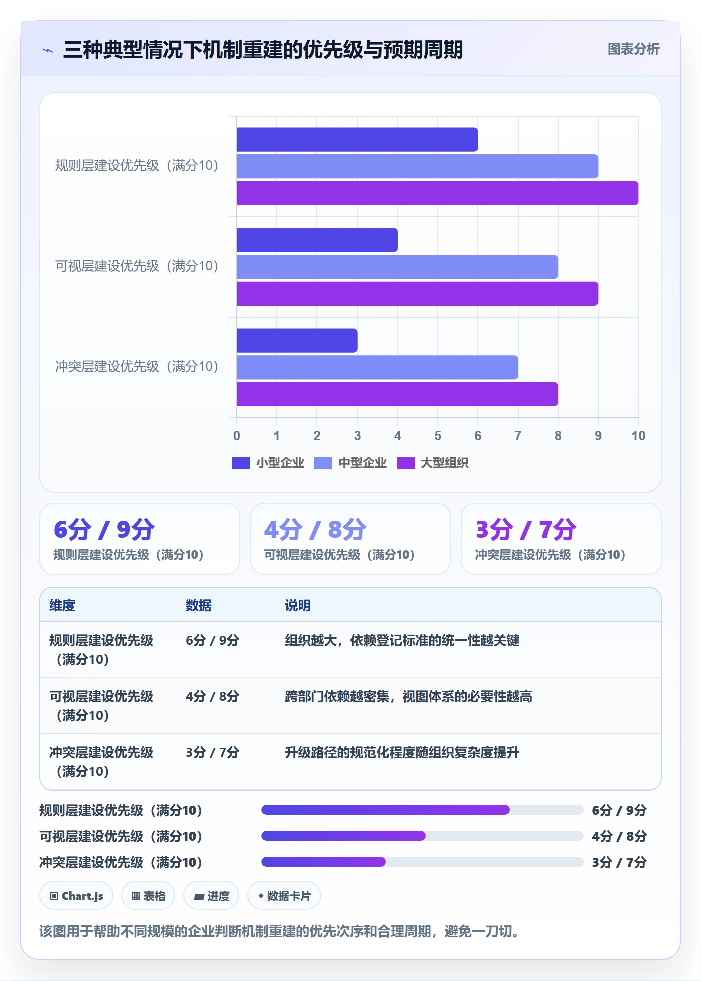 后置任务落地方案:管理层开展任务依赖的协同管理案例解析
