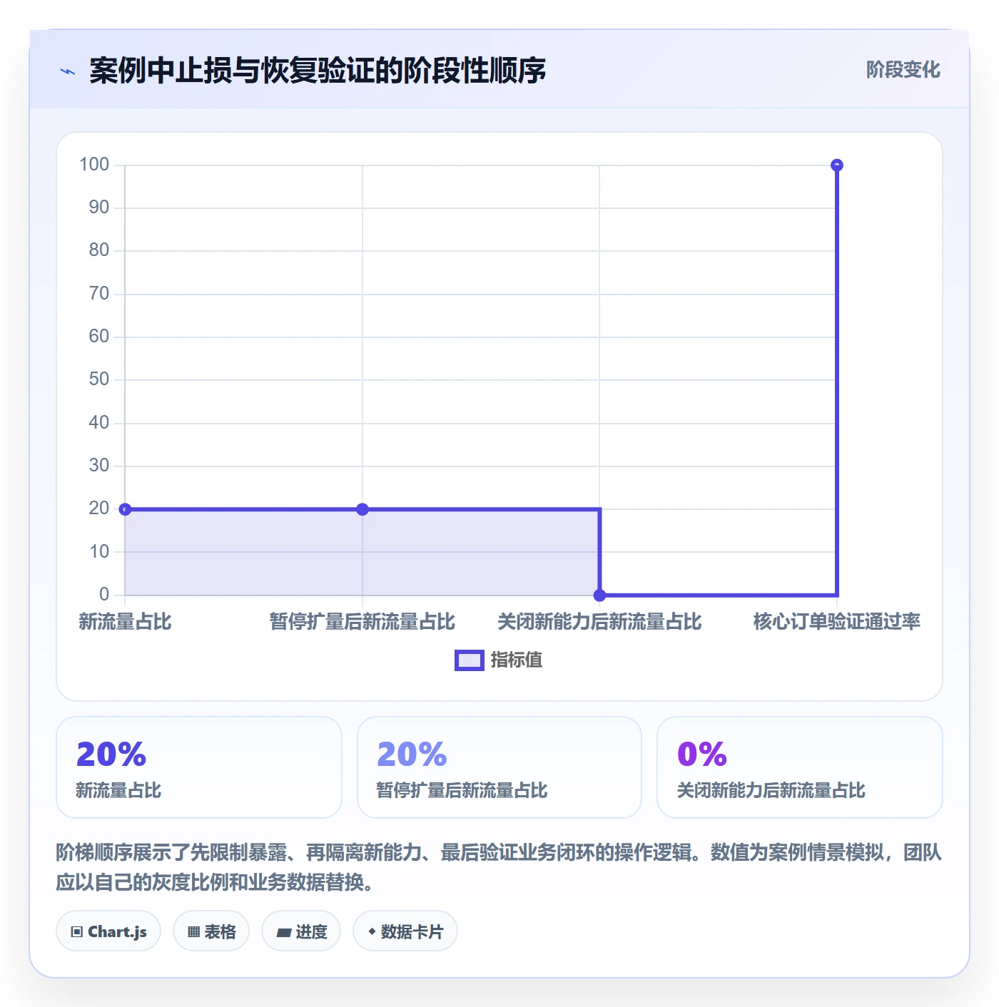 回滚最佳实践:跨部门团队发布管理最佳实践,常见问题
