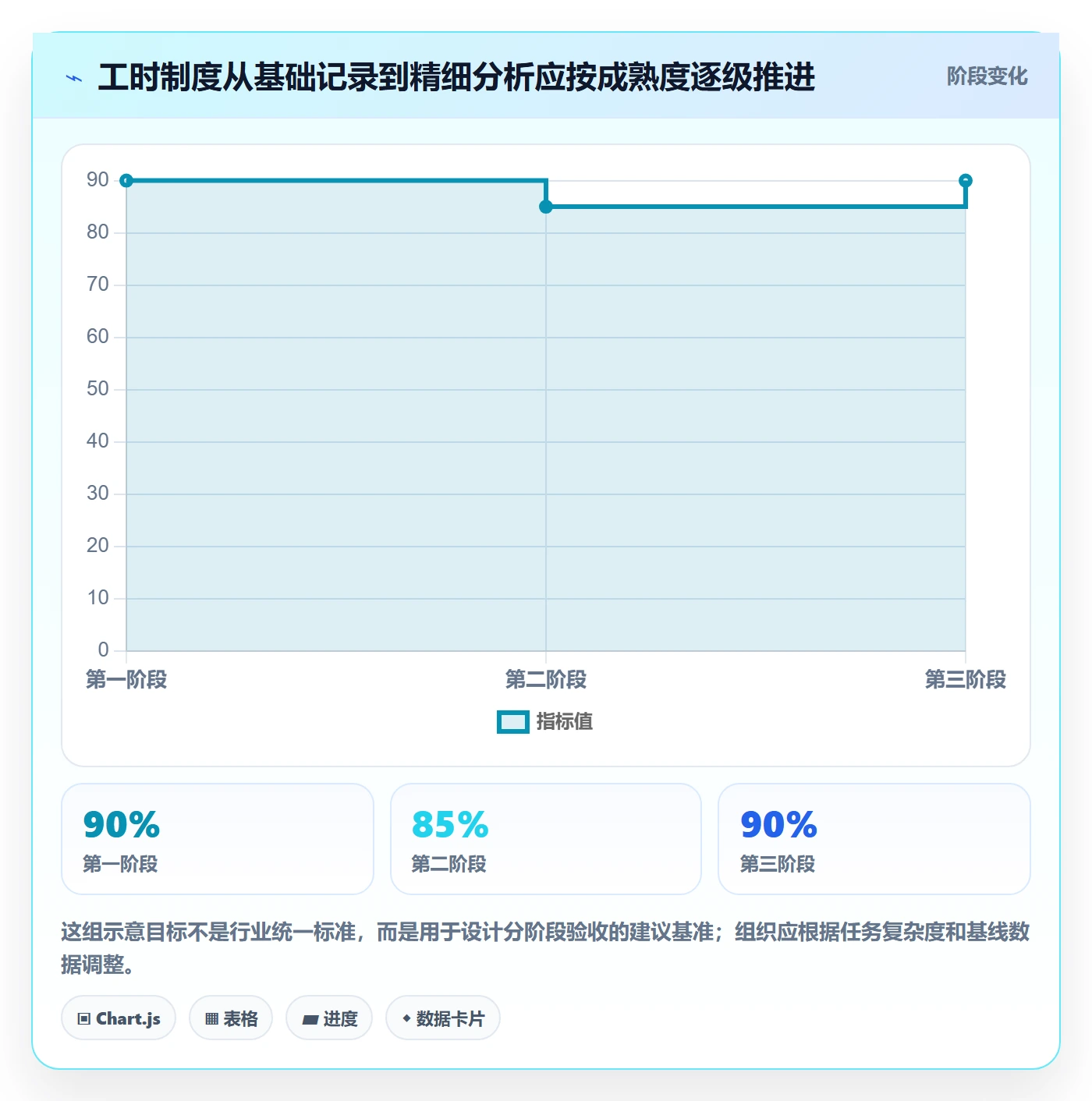 任务工时怎么做？PMO制度设计：工时表从0到1