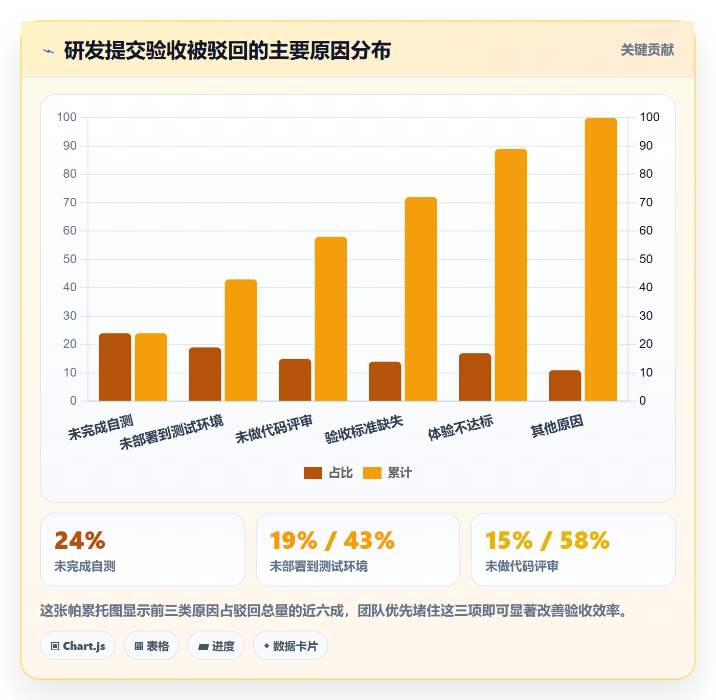 任务验收提交全流程:研发团队实操方法与一文讲清