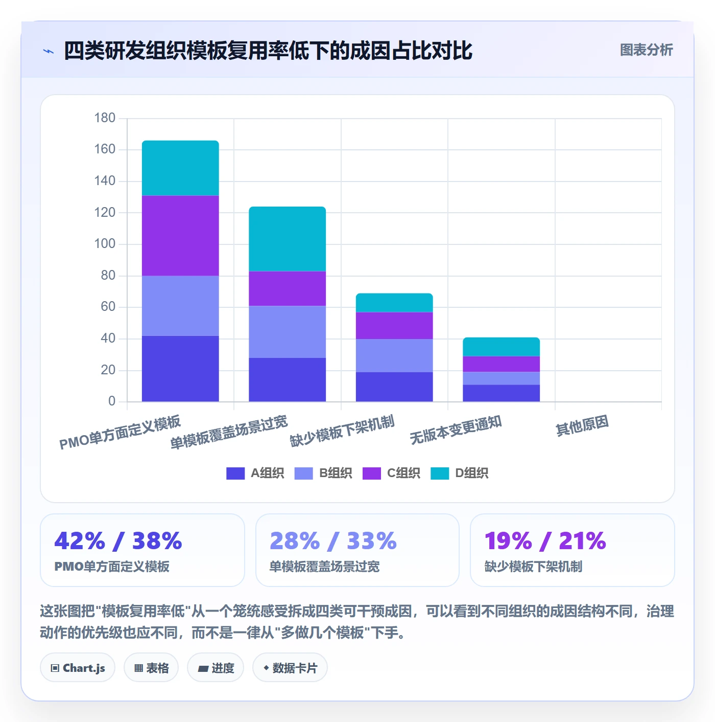 项目模板如何做好模板复用？研发团队协同管理与操作步骤