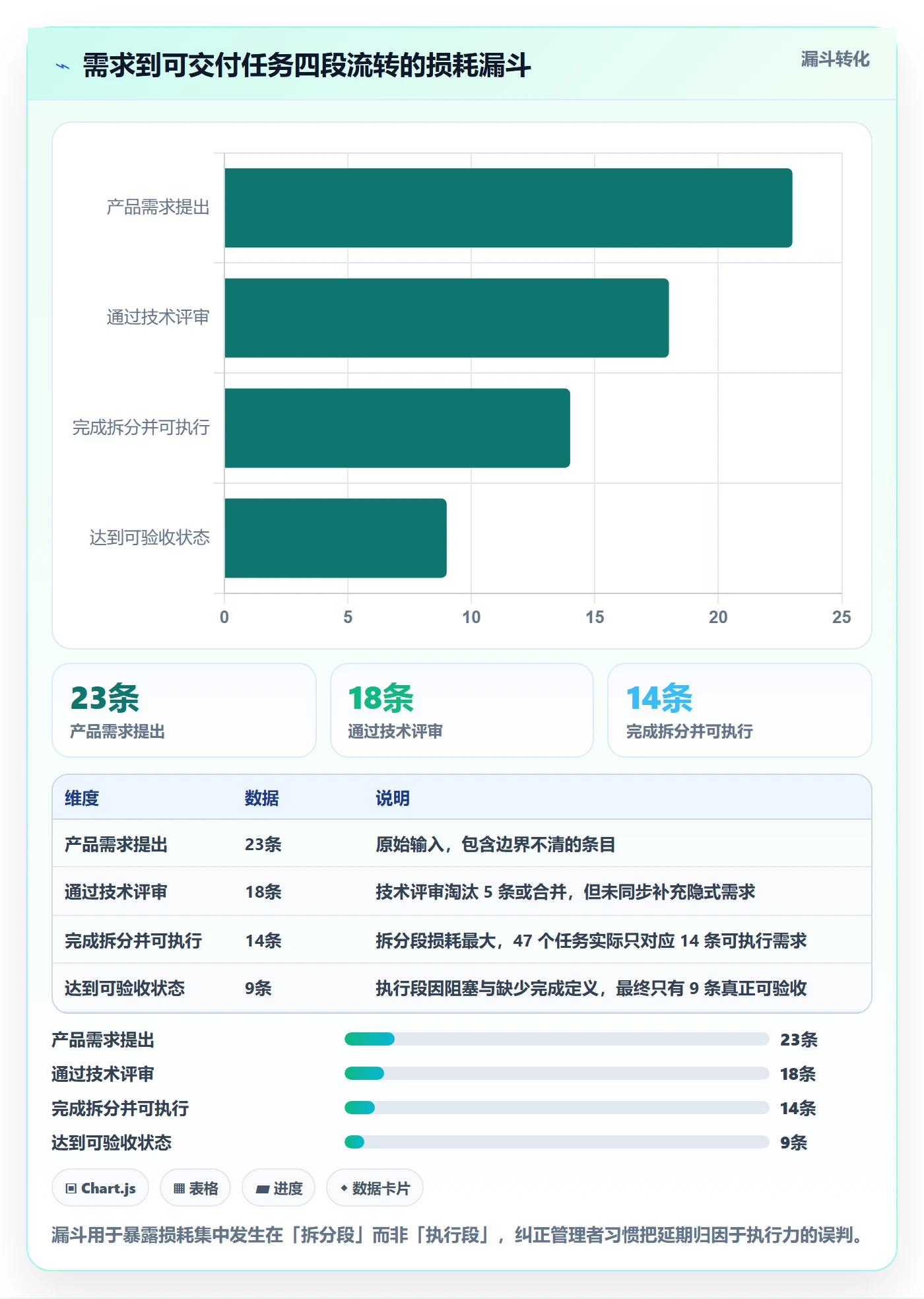 任务拆分流程与规范：研发团队任务管理入门指南关键指标