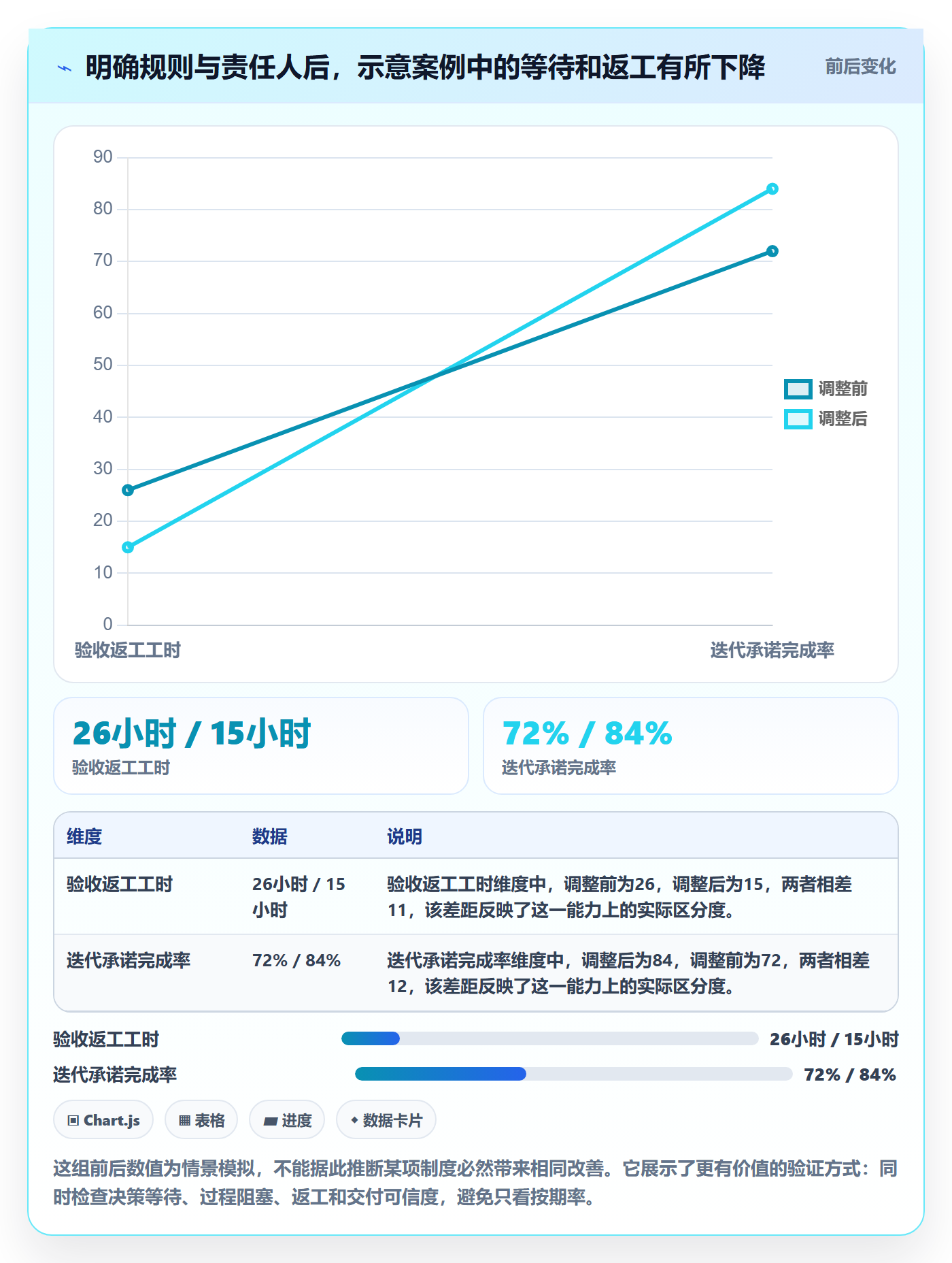 迭代管理迭代计划教程:项目负责人制度设计,避坑指南