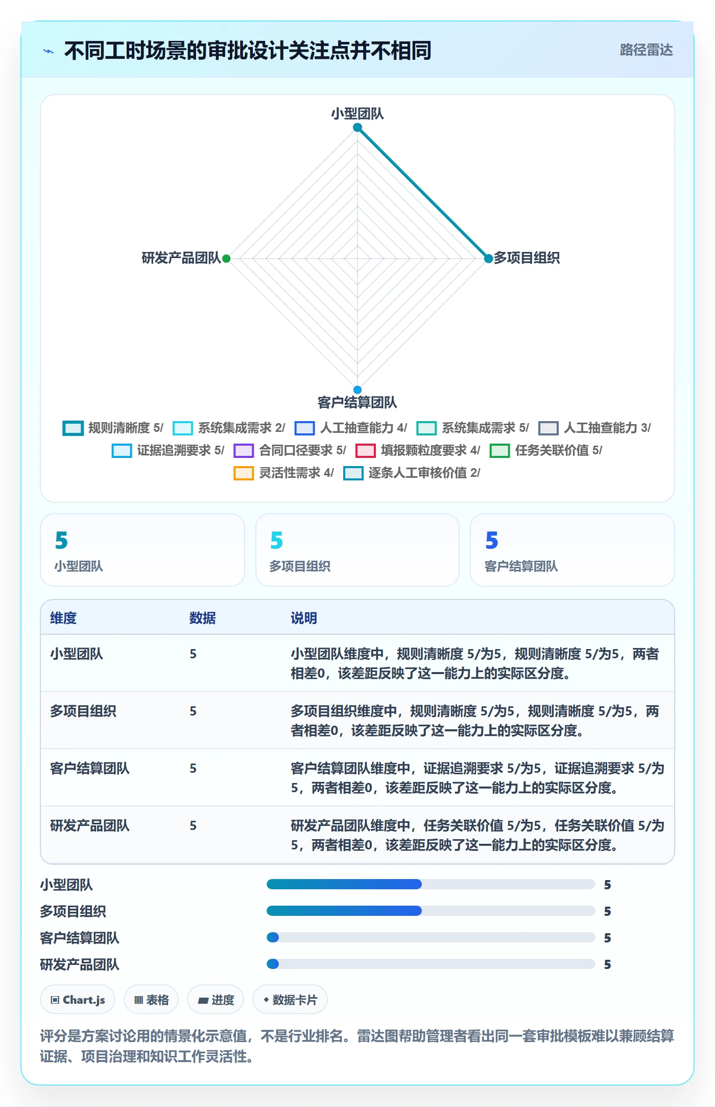 工时表如何做好审批？企业管理者入门指南与操作步骤