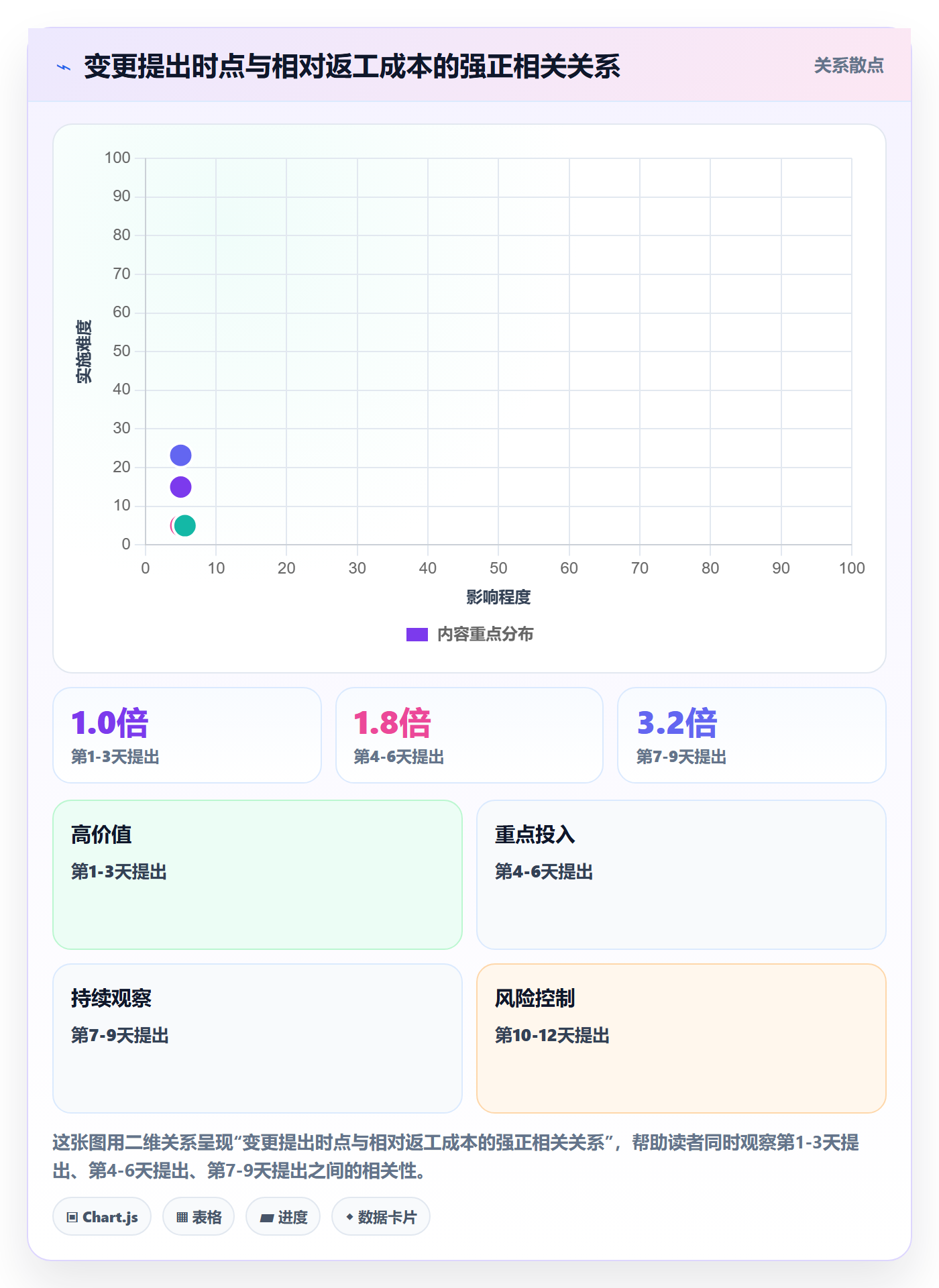 范围变更实操方法:产品经理提升项目范围效率的制度设计方法与模板