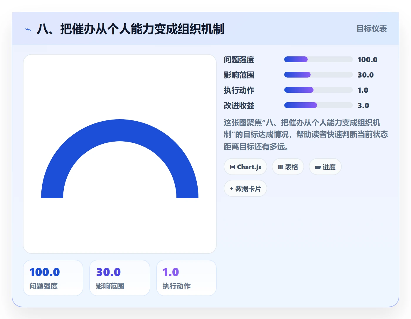 八、把催办从个人能力变成组织机制