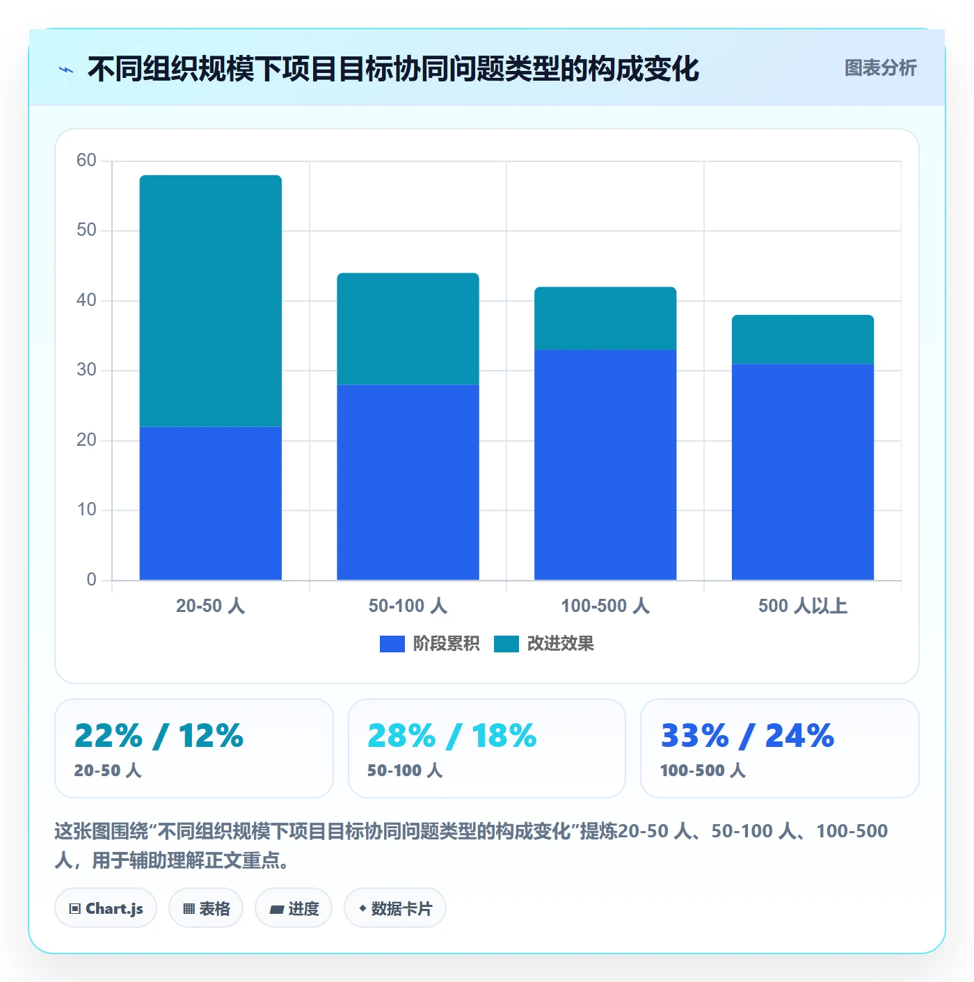 关键结果最佳实践：项目经理项目目标协同管理，常见问题