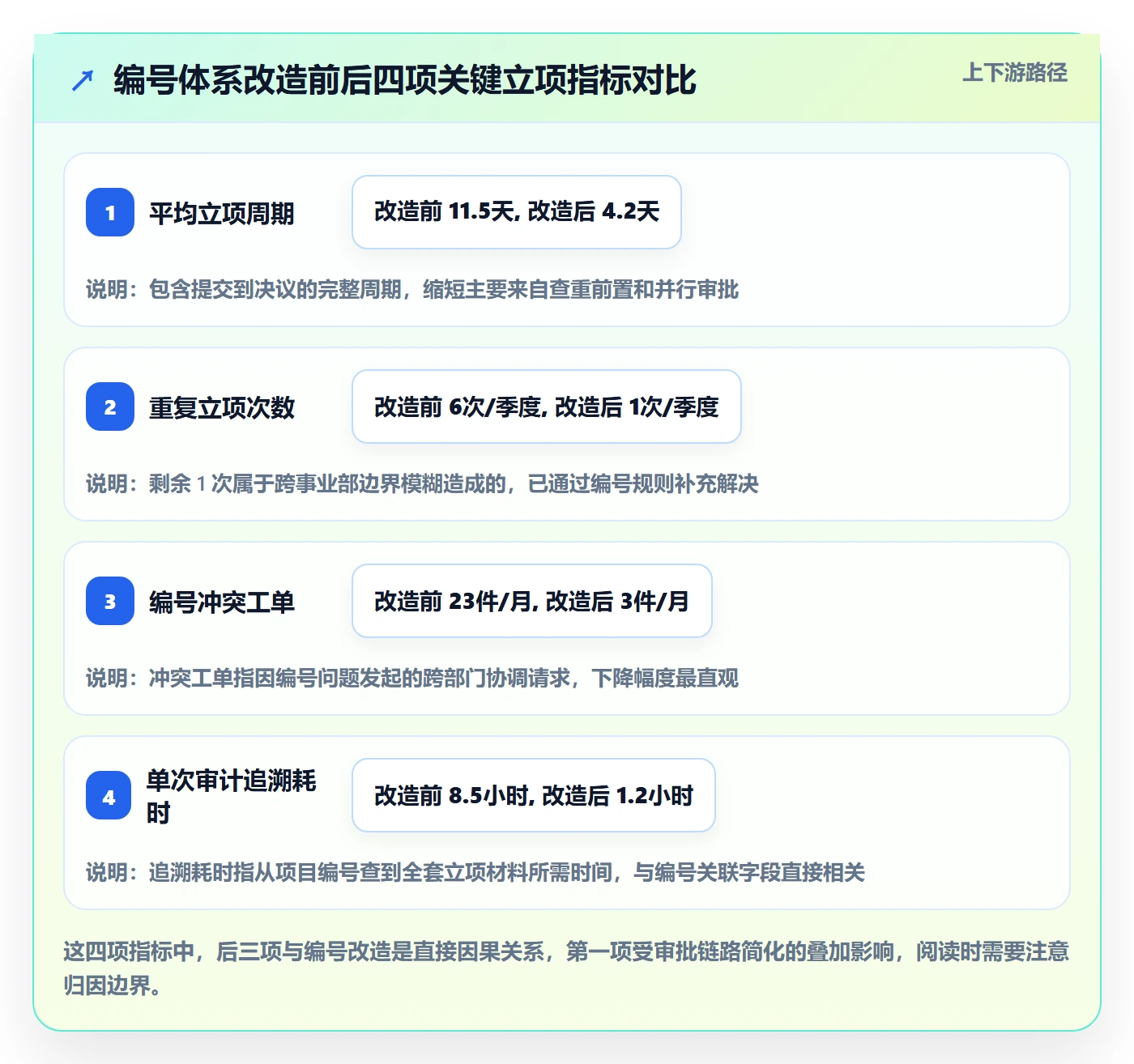 项目编号实操方法:项目成员提升项目立项效率的风险控制方法与模板