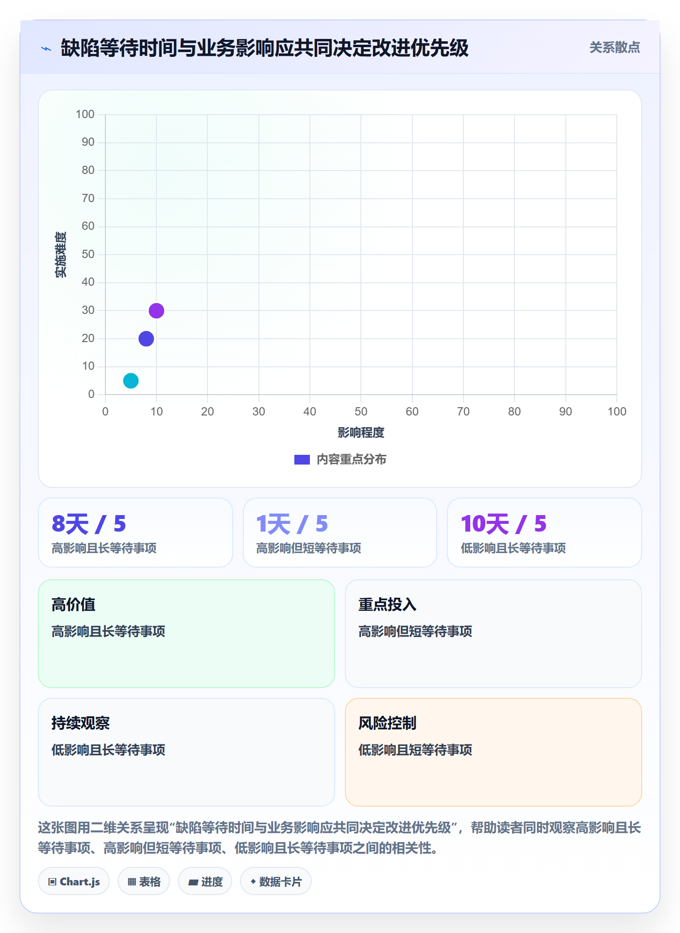 关闭实操方法:研发团队提升Bug / 缺陷效率的流程优化方法与模板